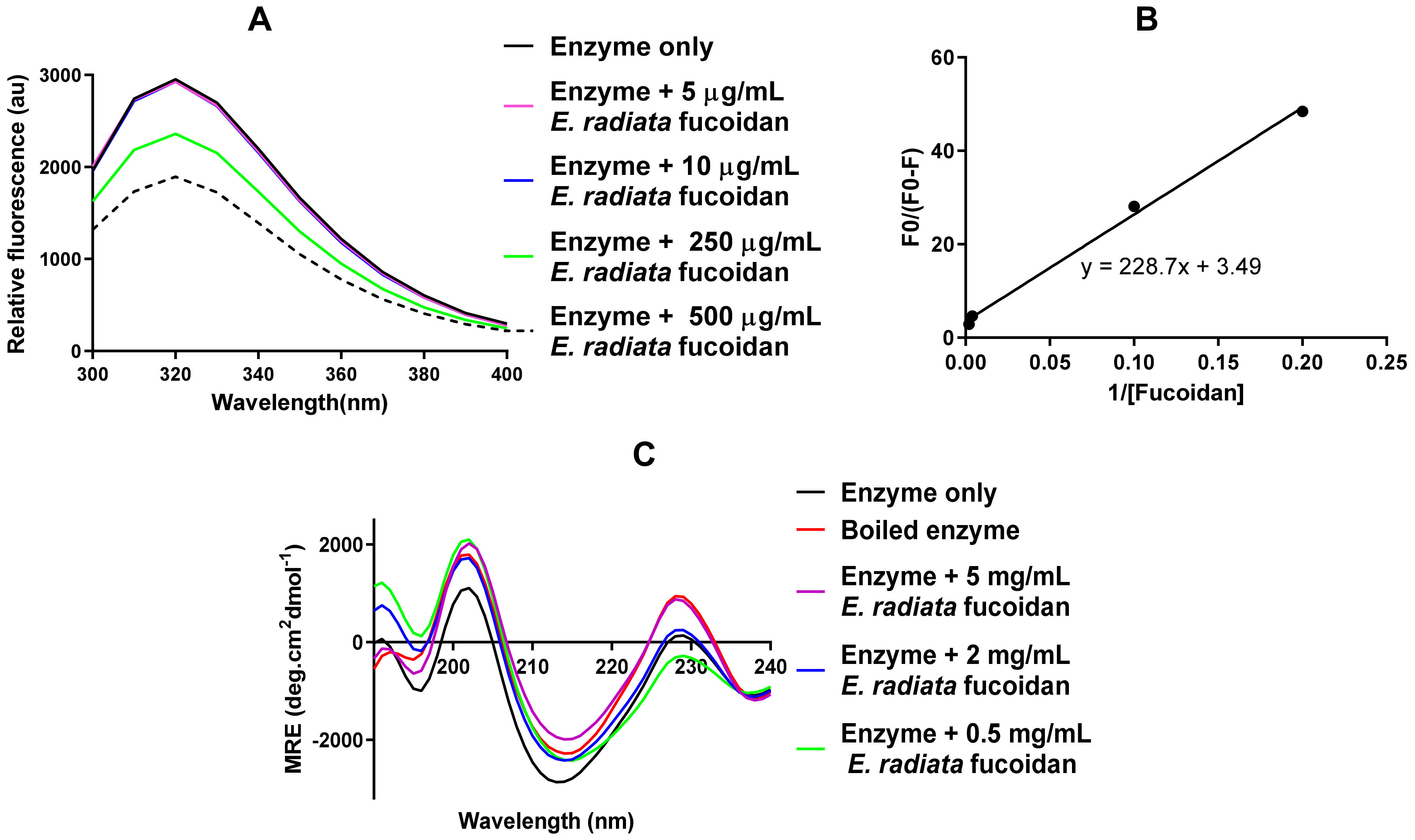 Pharmaceutics 13 01979 g005