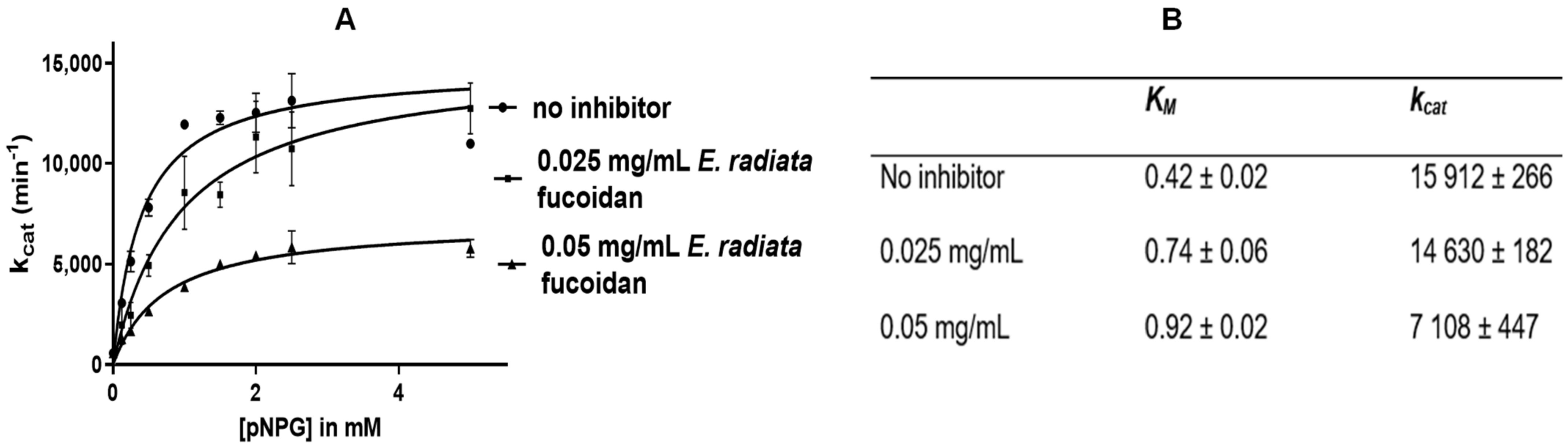 Pharmaceutics 13 01979 g006