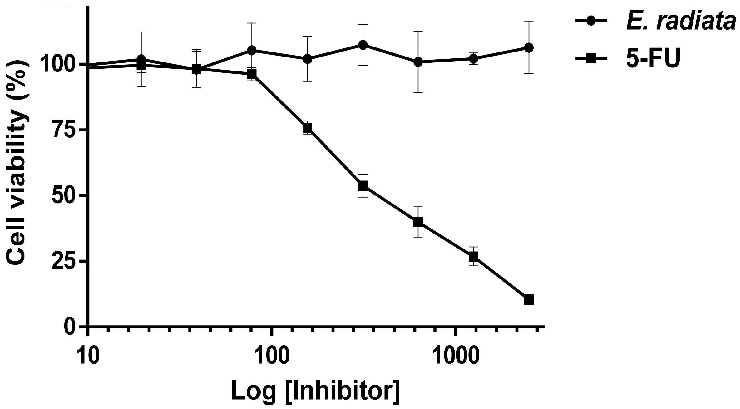 Pharmaceutics 13 01979 g008