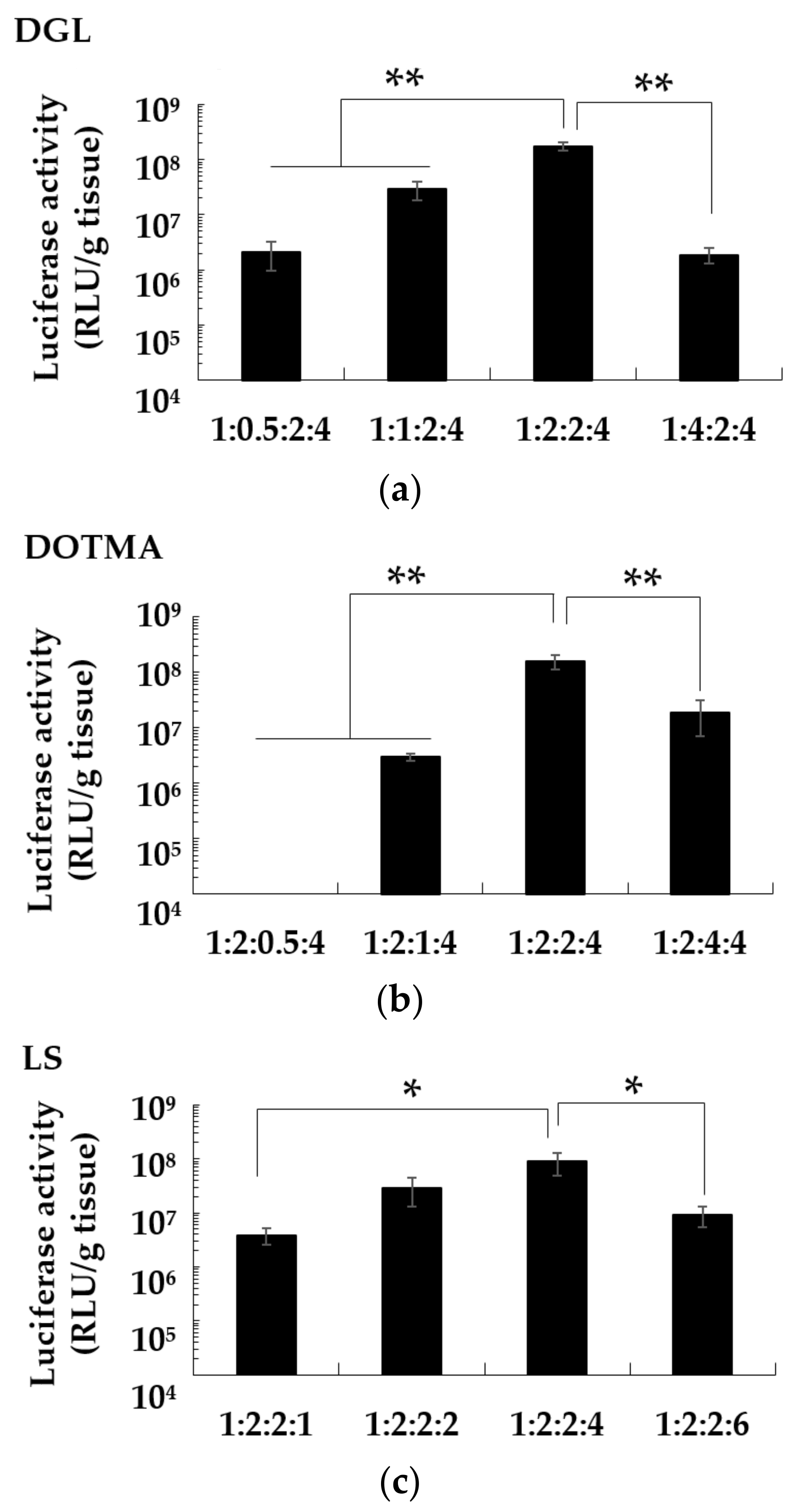Pharmaceutics 13 01983 g003