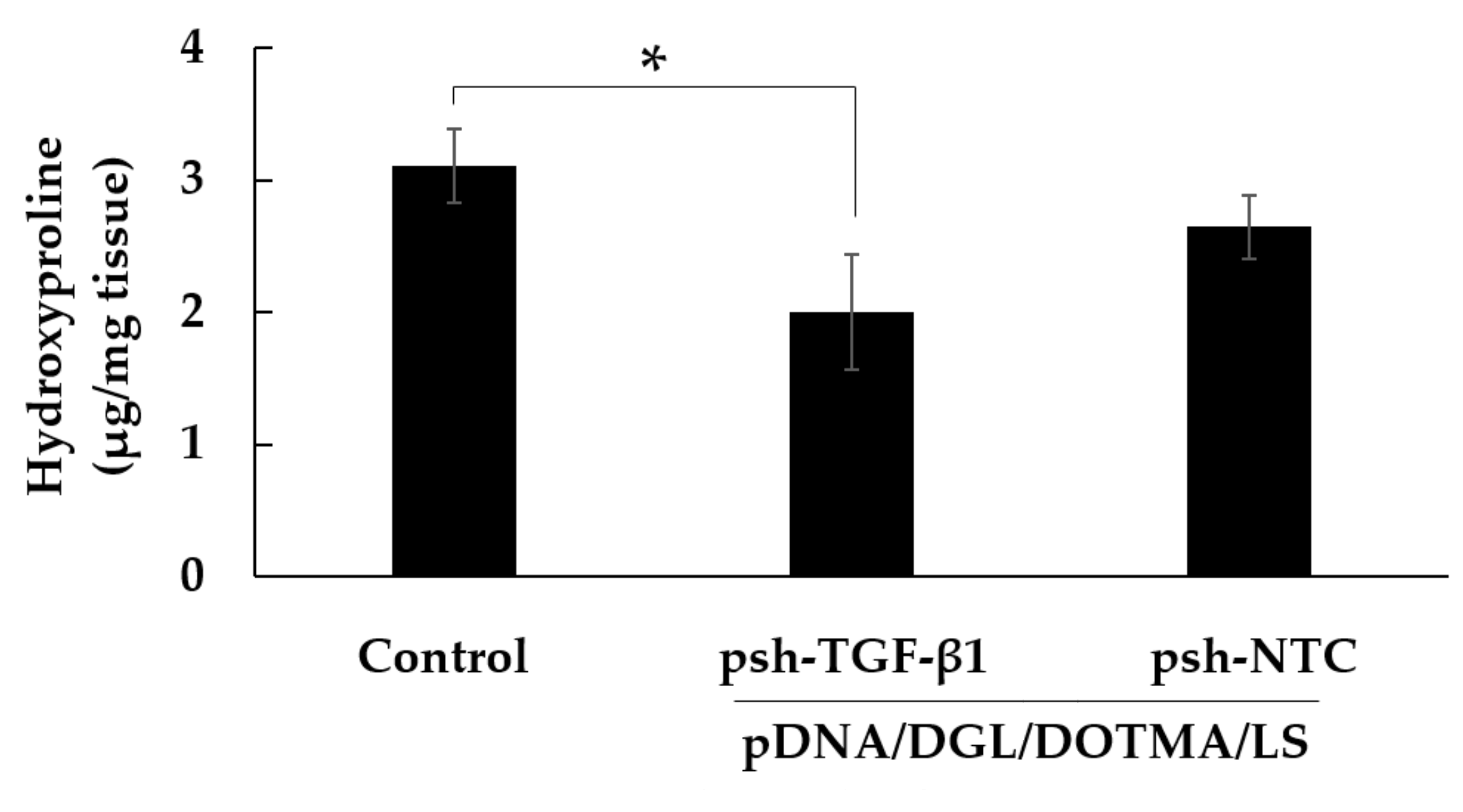 Pharmaceutics 13 01983 g006