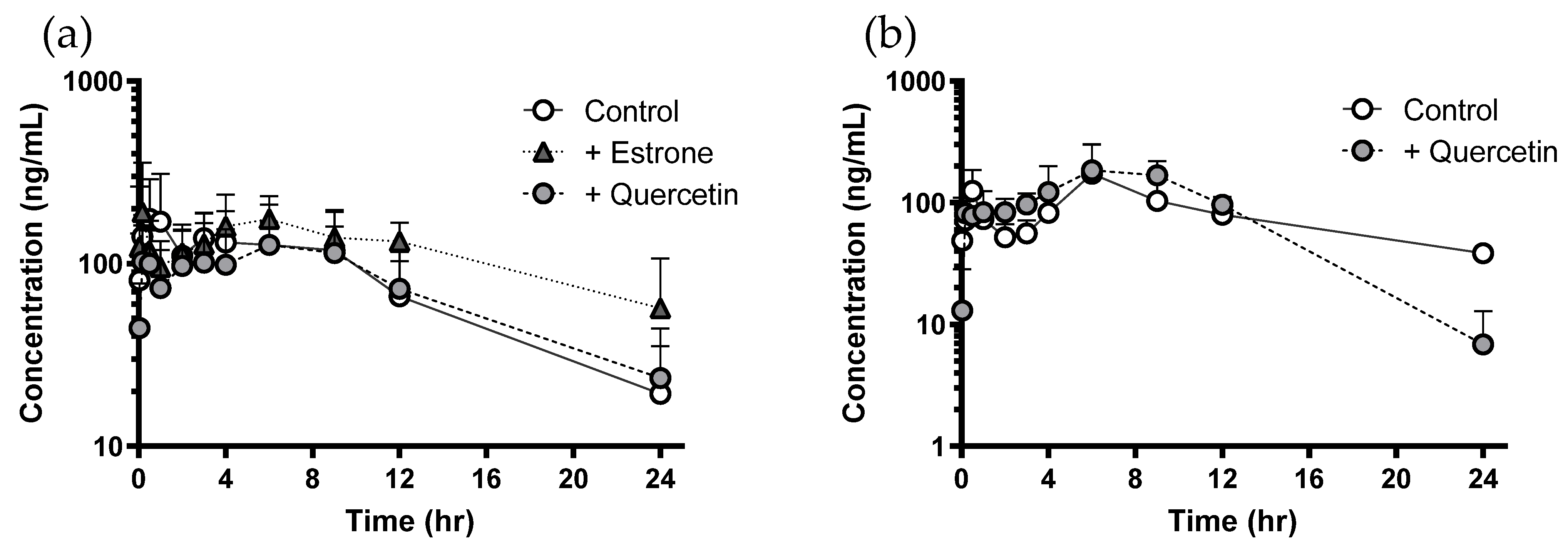 Pharmaceutics 13 01989 g002