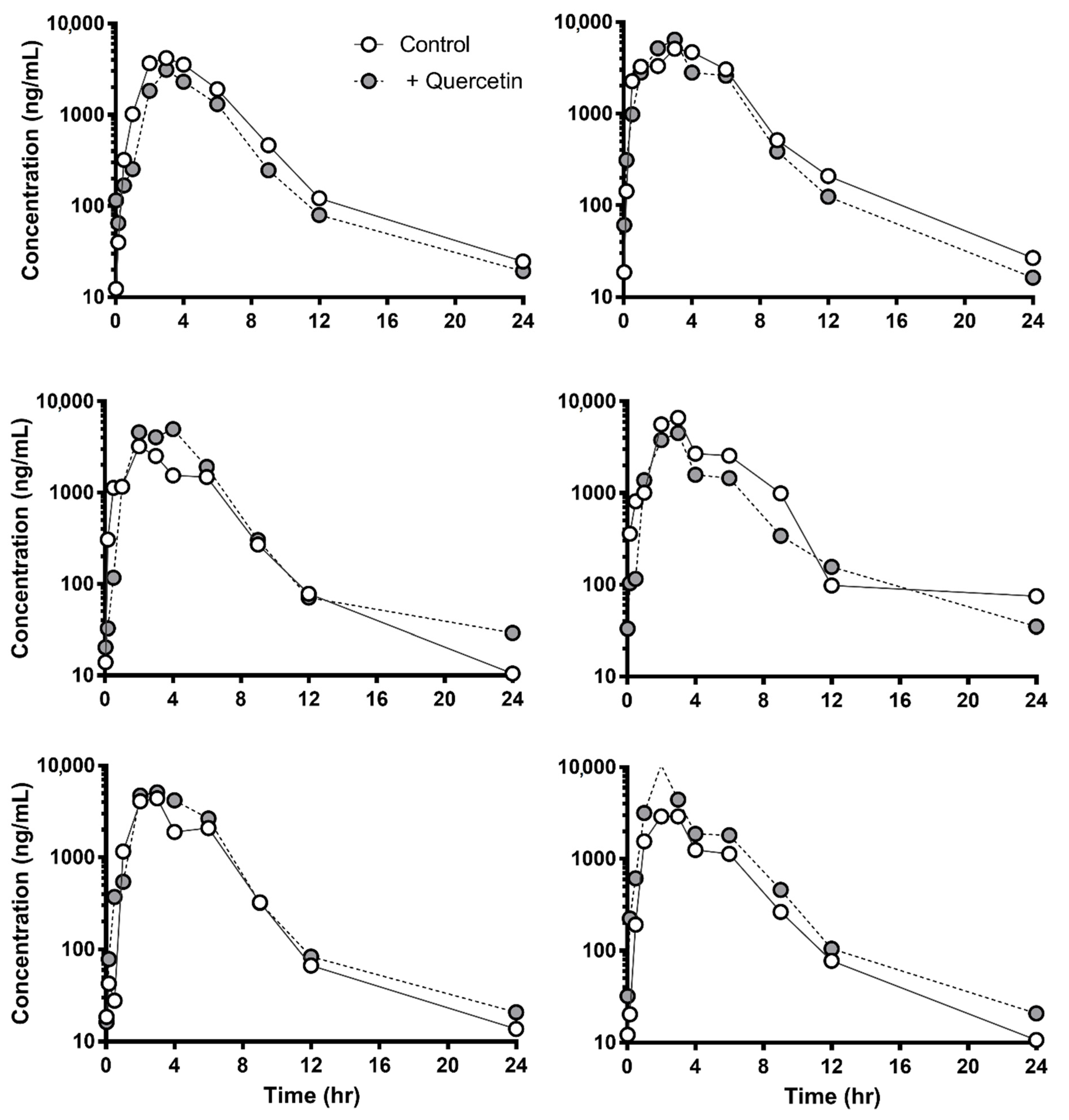 Pharmaceutics 13 01989 g003