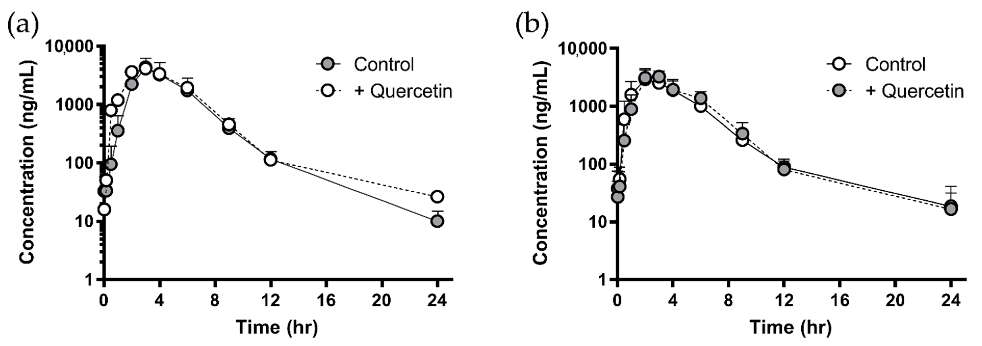 Pharmaceutics 13 01989 g004