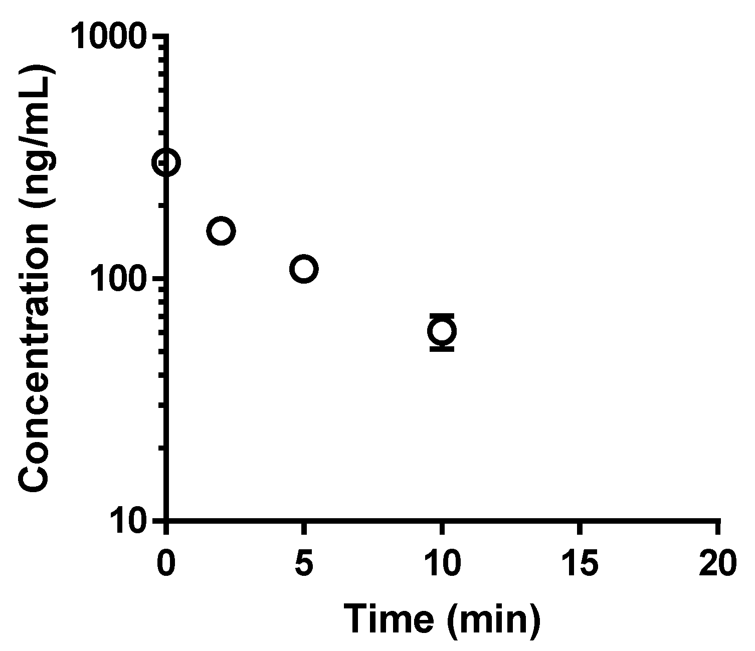 Pharmaceutics 13 01989 g005