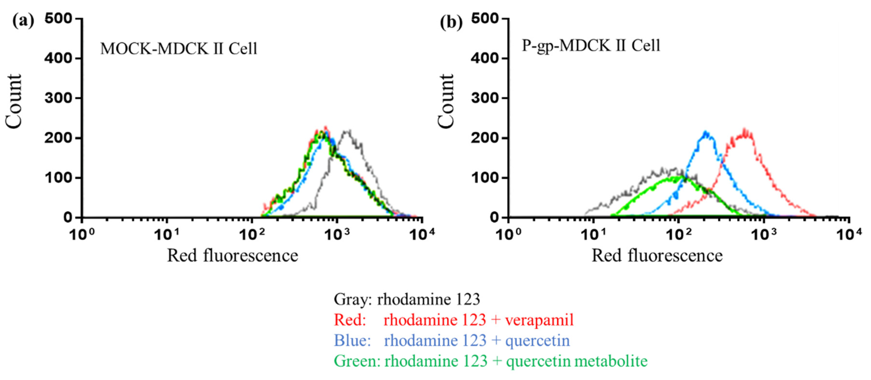 Pharmaceutics 13 01989 g007