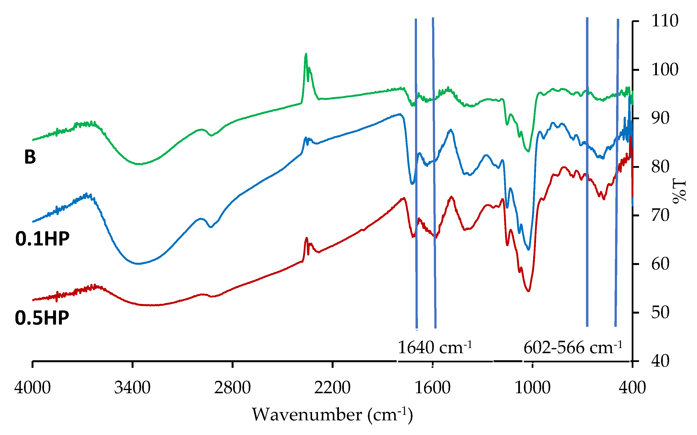 Pharmaceutics 13 01996 g005