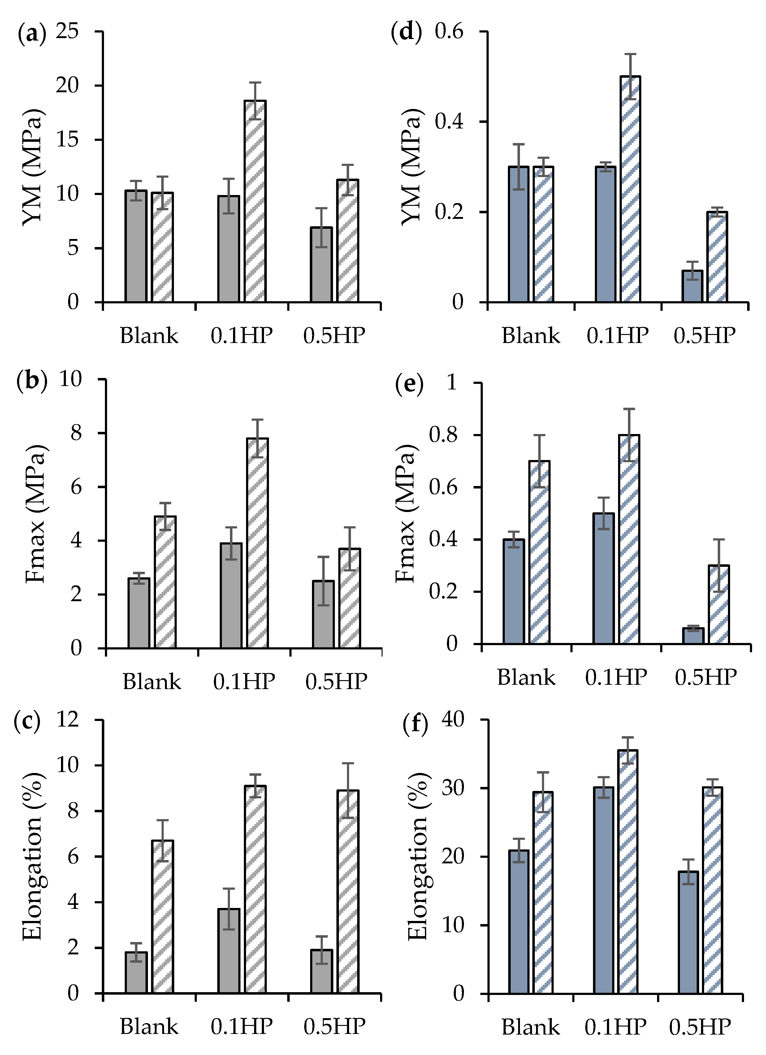 Pharmaceutics 13 01996 g006