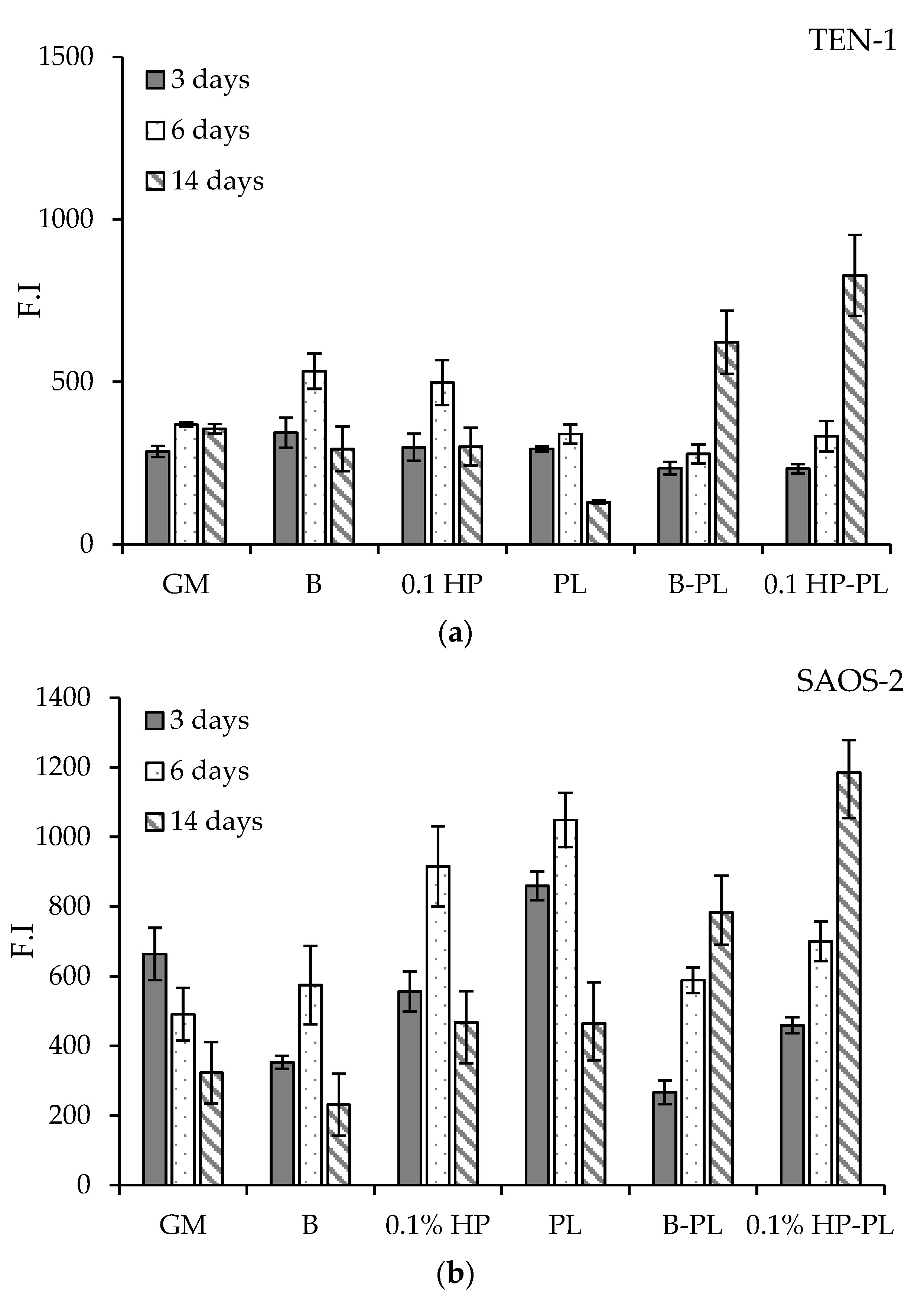 Pharmaceutics 13 01996 g010