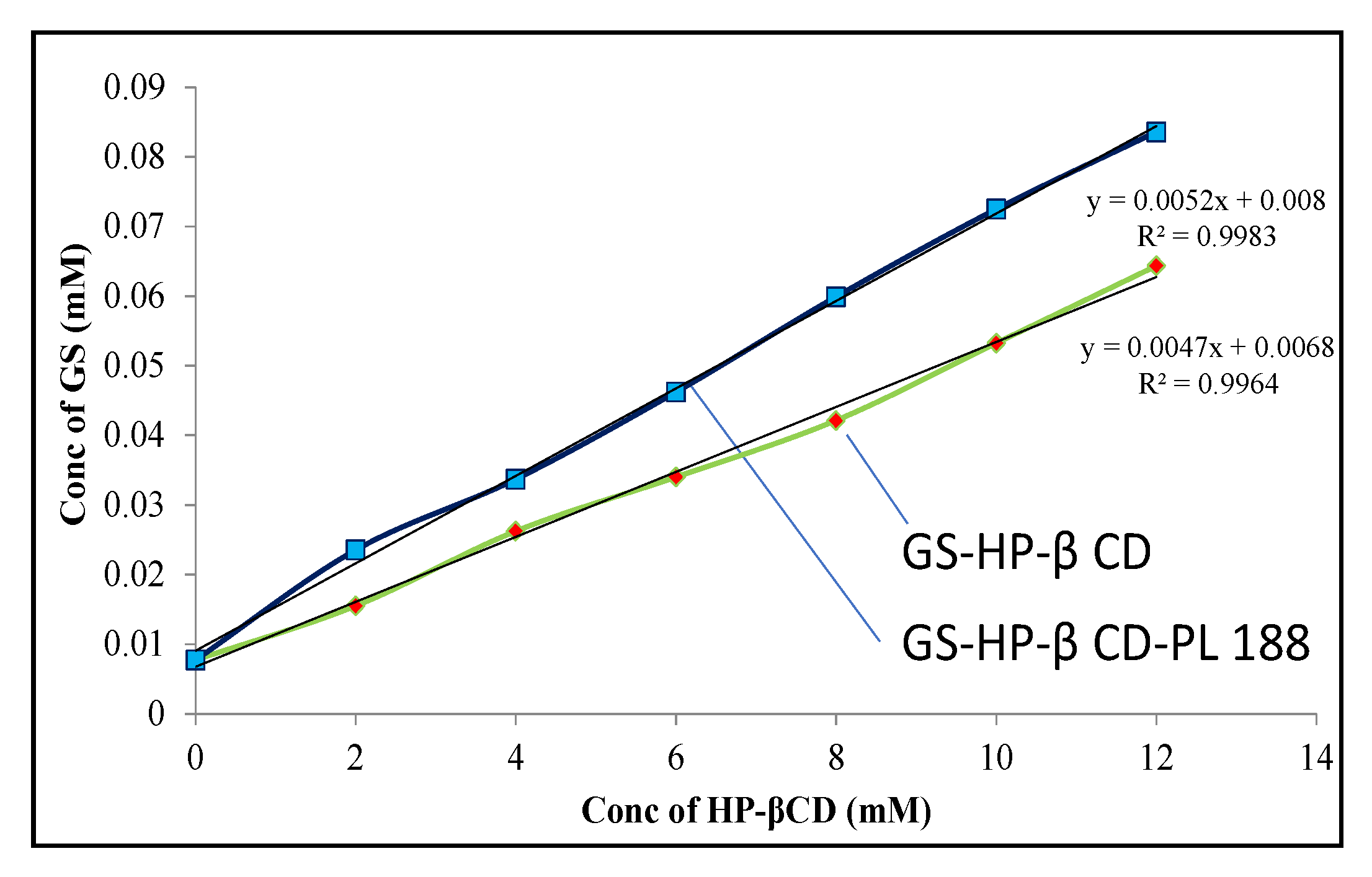 Pharmaceutics 13 01997 g002
