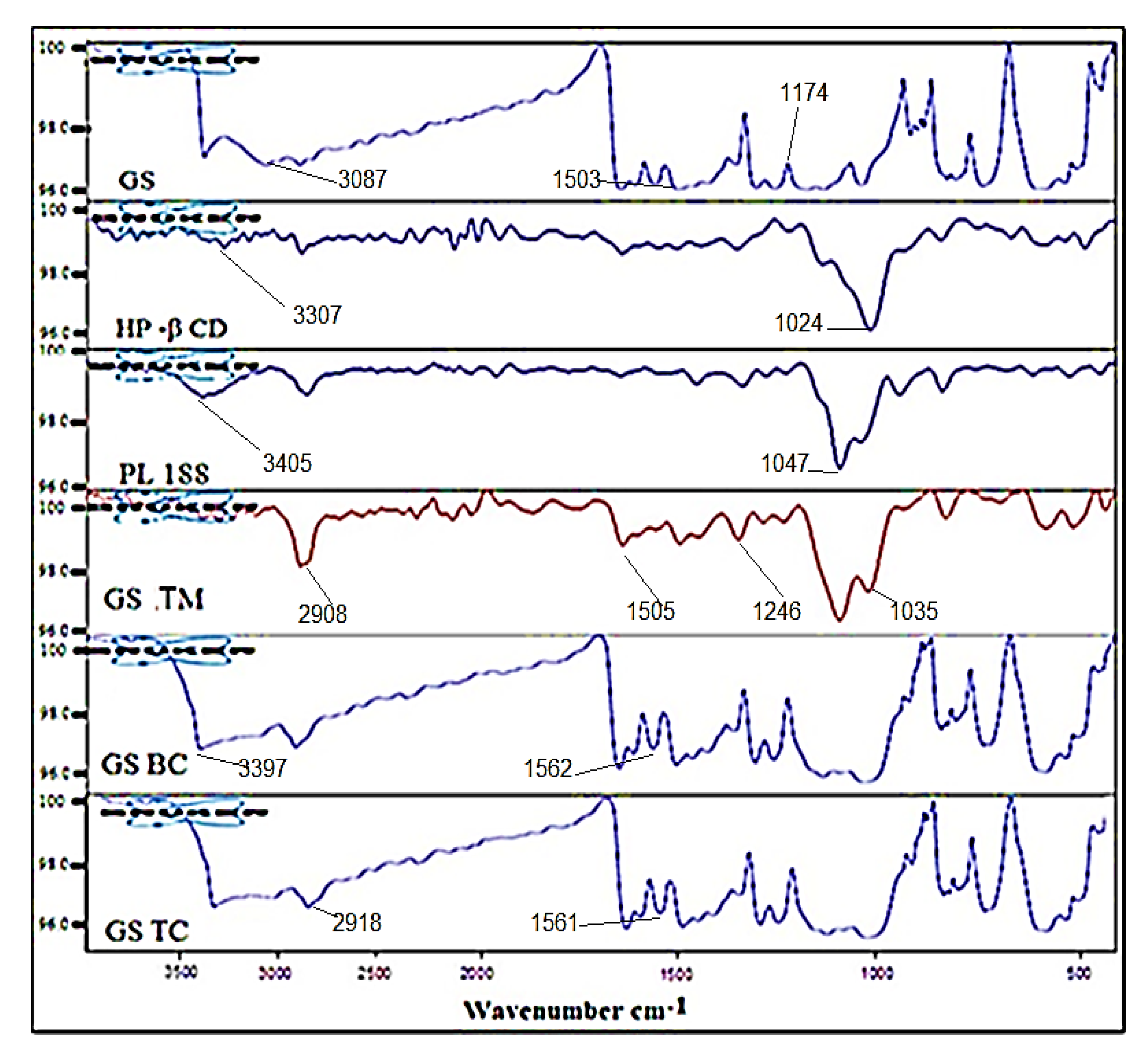Pharmaceutics 13 01997 g005