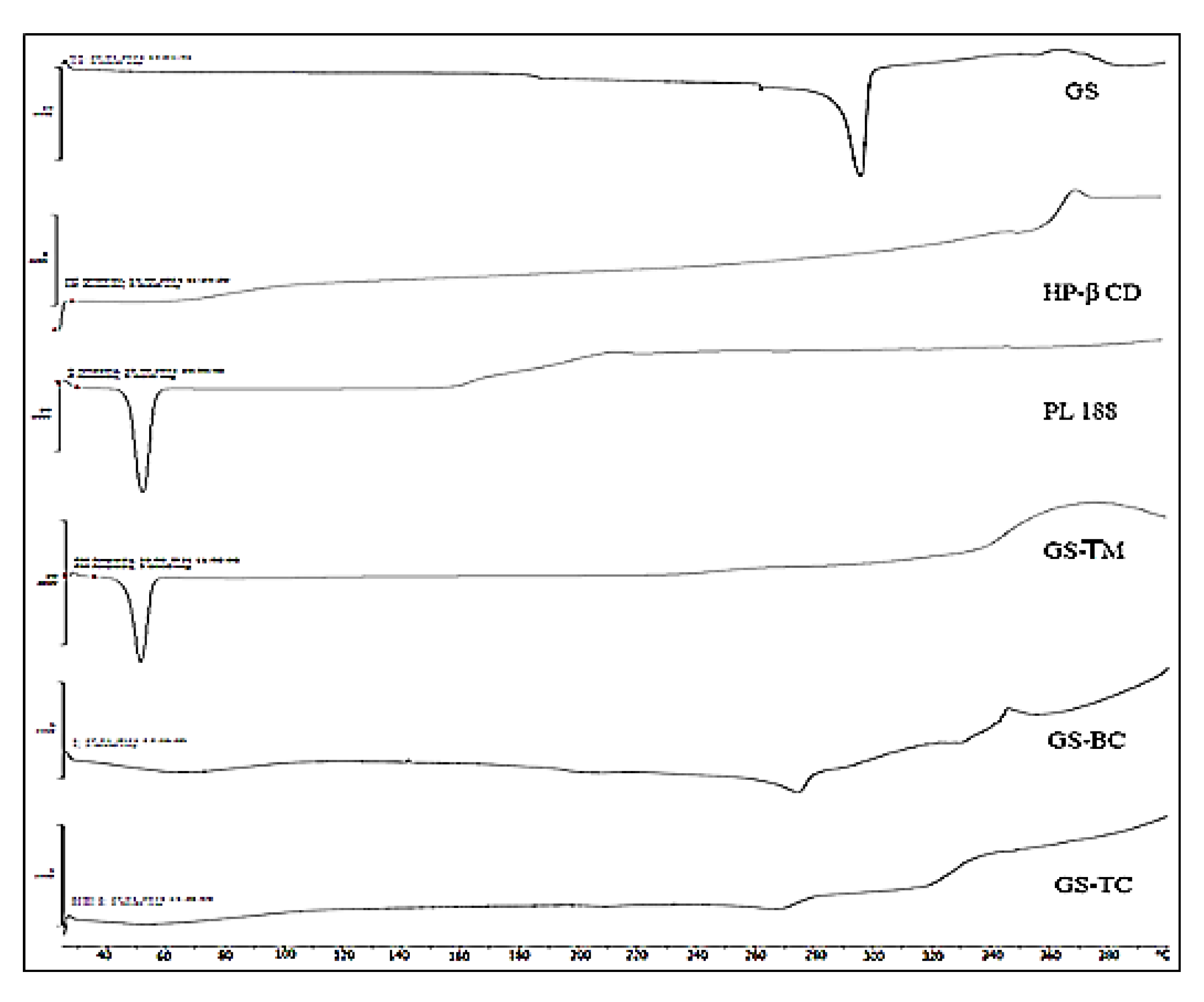 Pharmaceutics 13 01997 g006