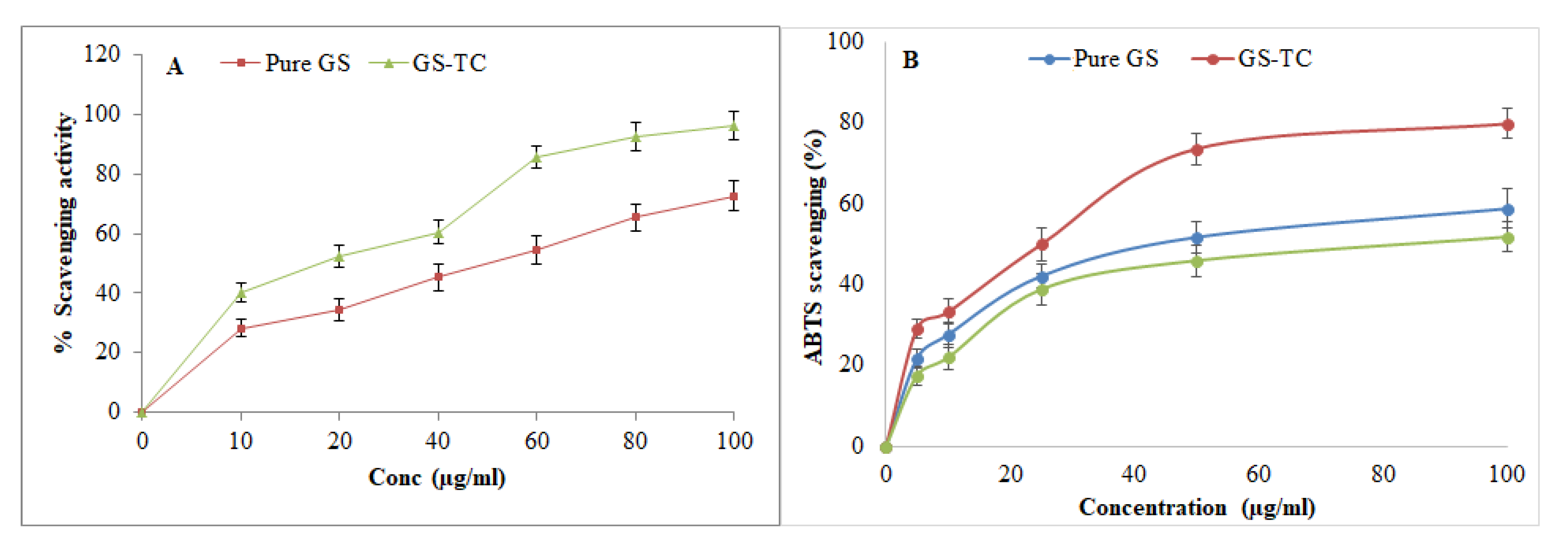 Pharmaceutics 13 01997 g010