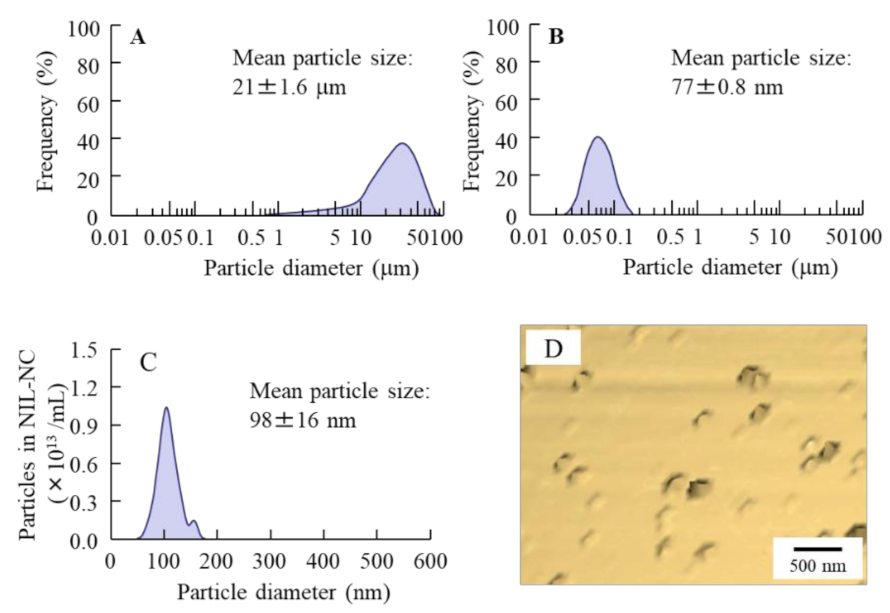 Pharmaceutics 13 01999 g001
