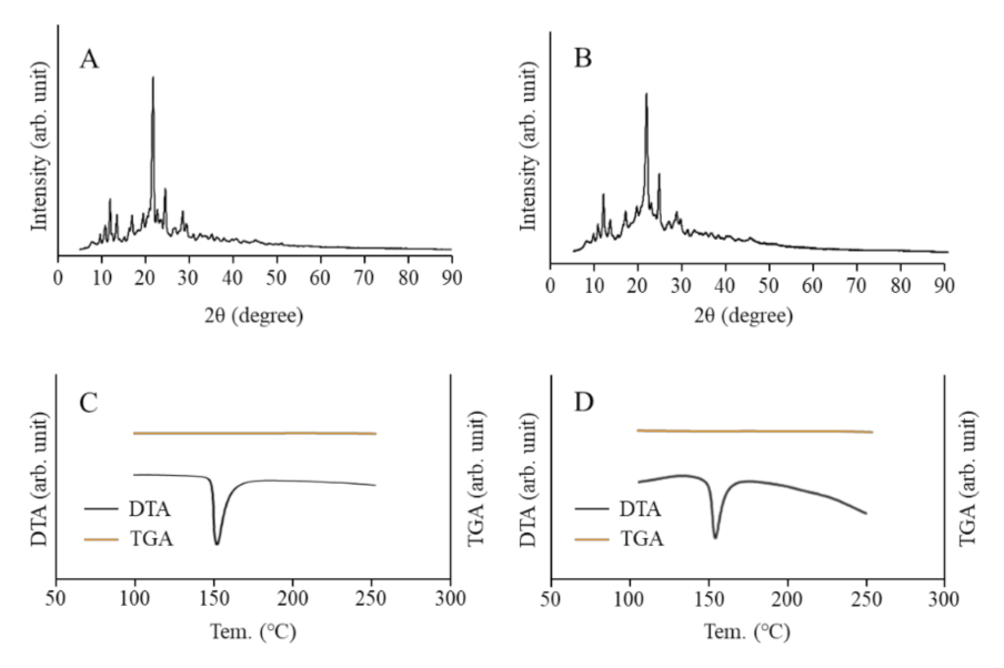 Pharmaceutics 13 01999 g002