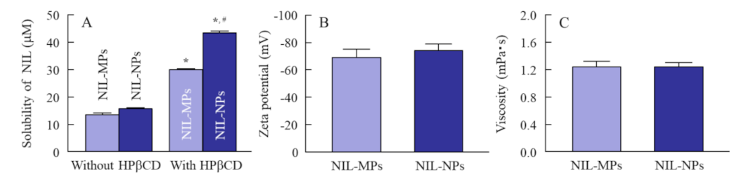 Pharmaceutics 13 01999 g003