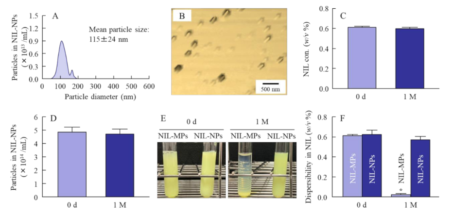Pharmaceutics 13 01999 g004