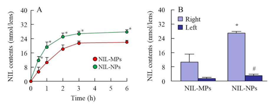 Pharmaceutics 13 01999 g006