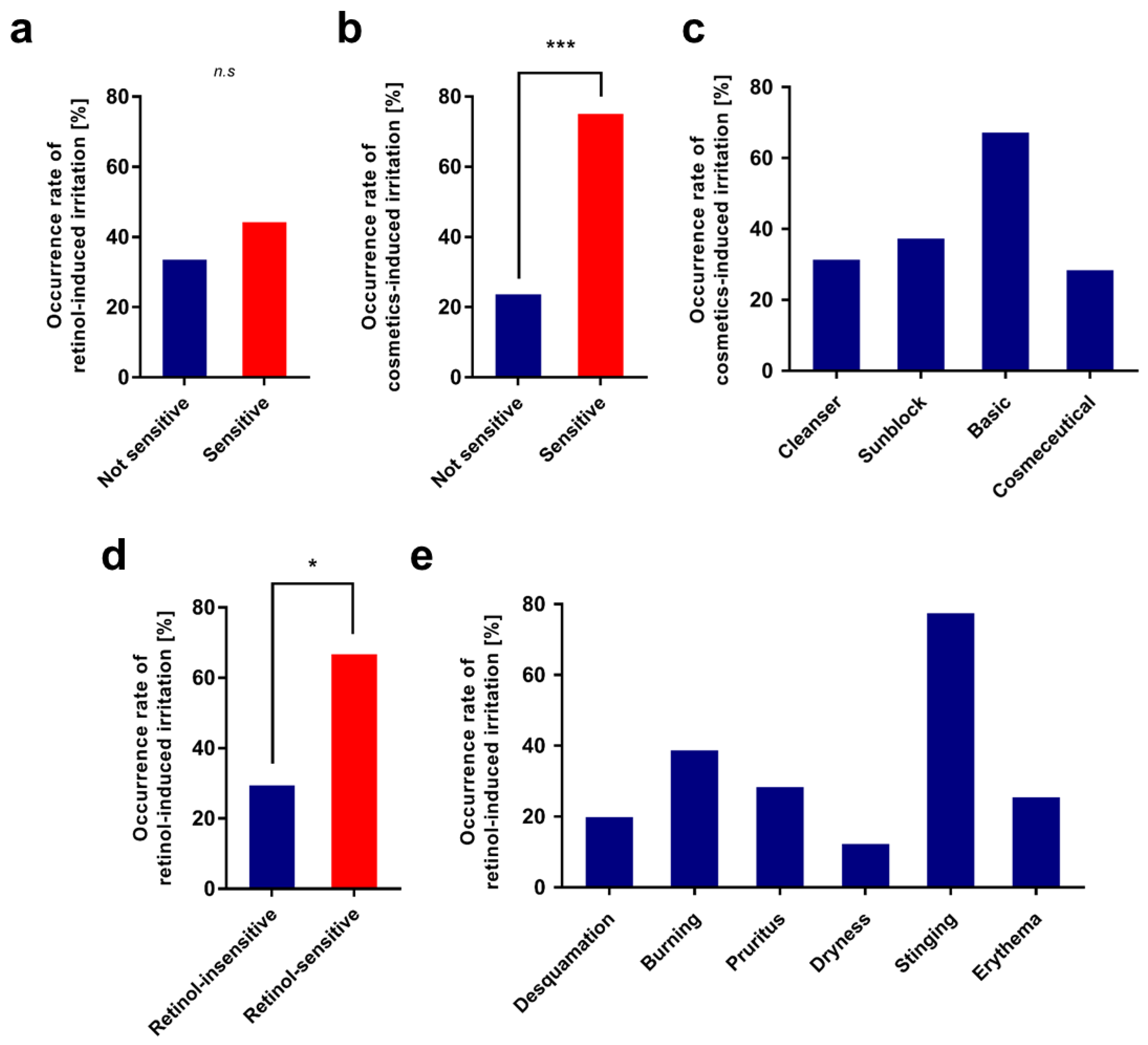 Pharmaceutics 13 02006 g002