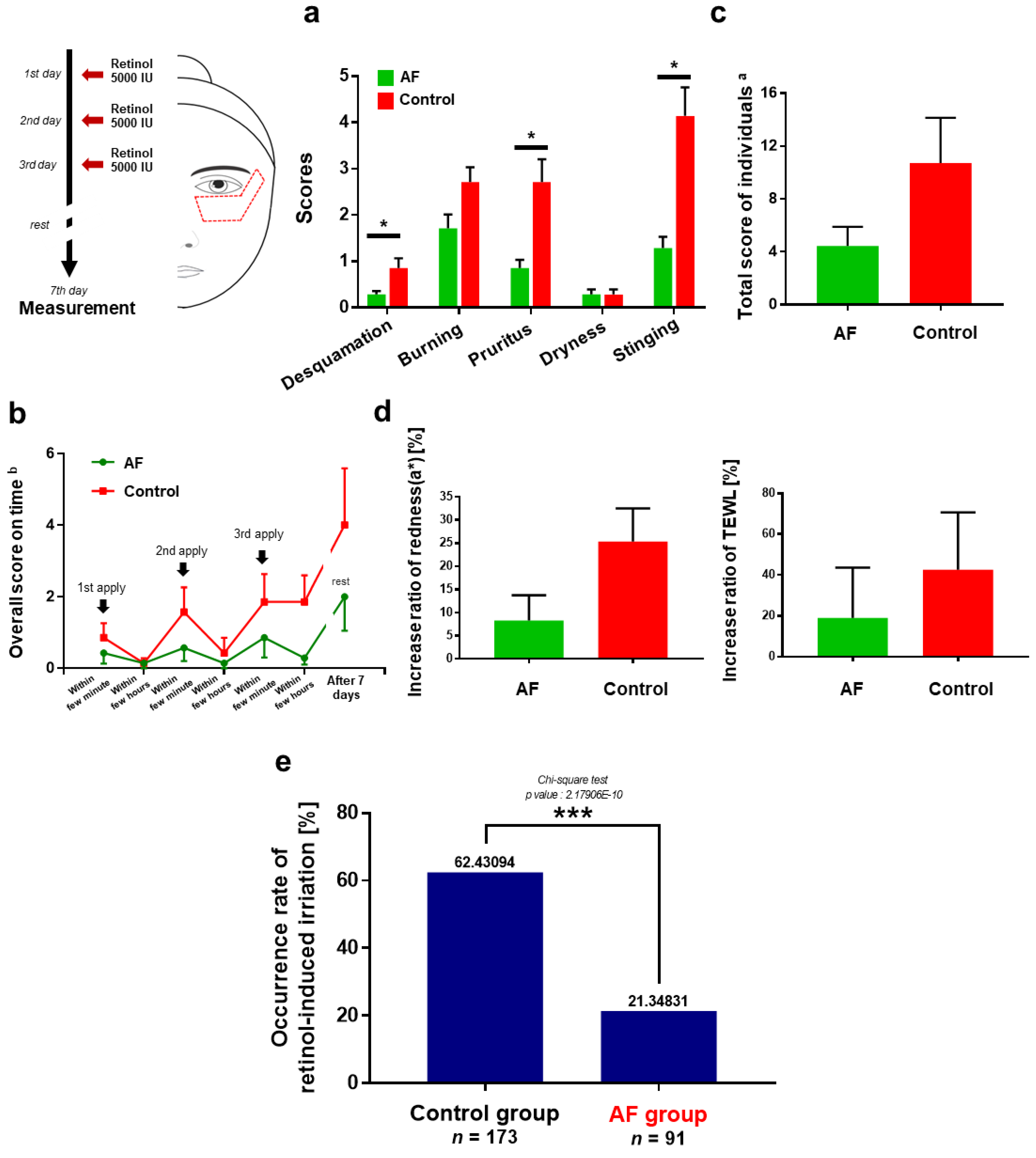 Pharmaceutics 13 02006 g004