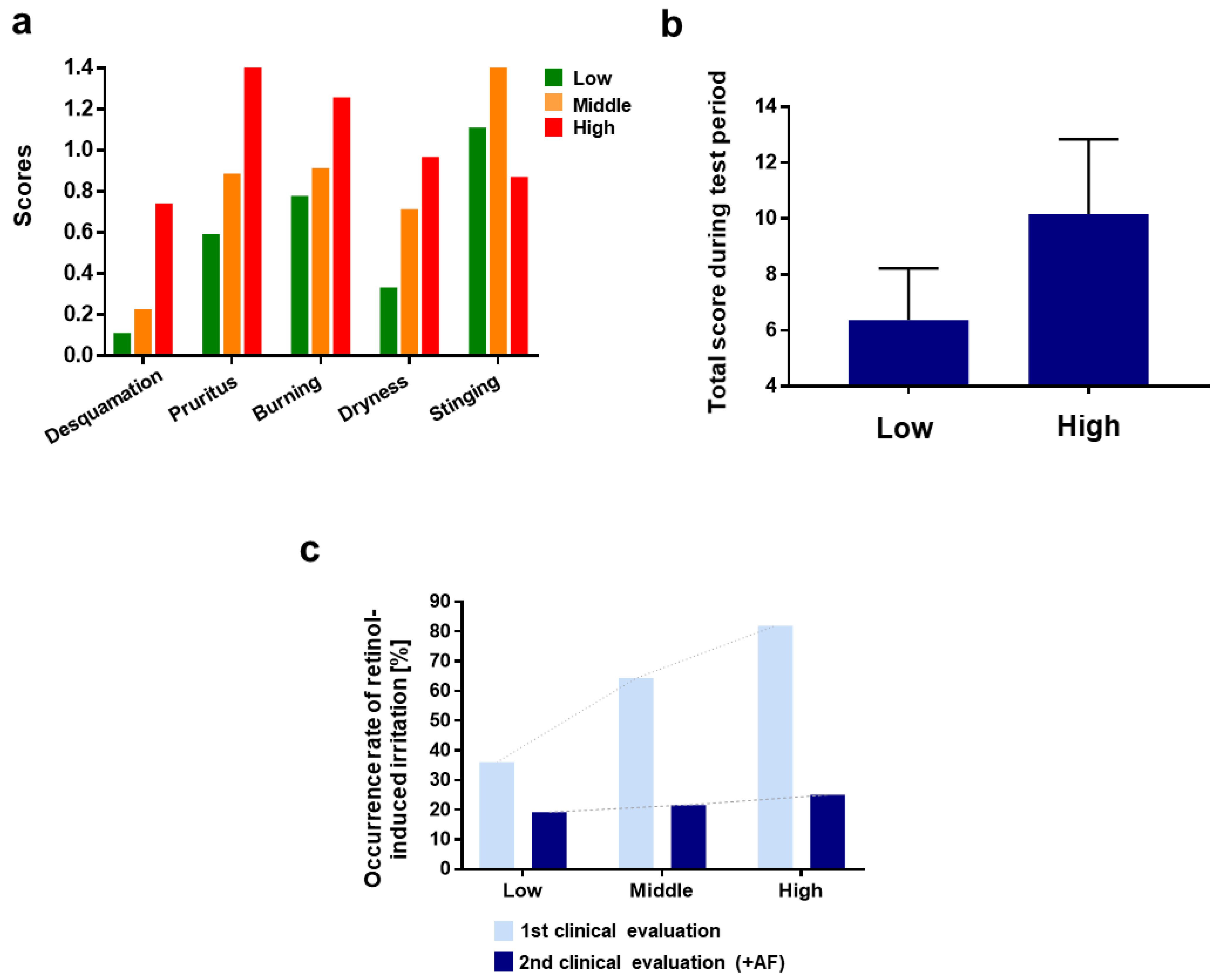 Pharmaceutics 13 02006 g005
