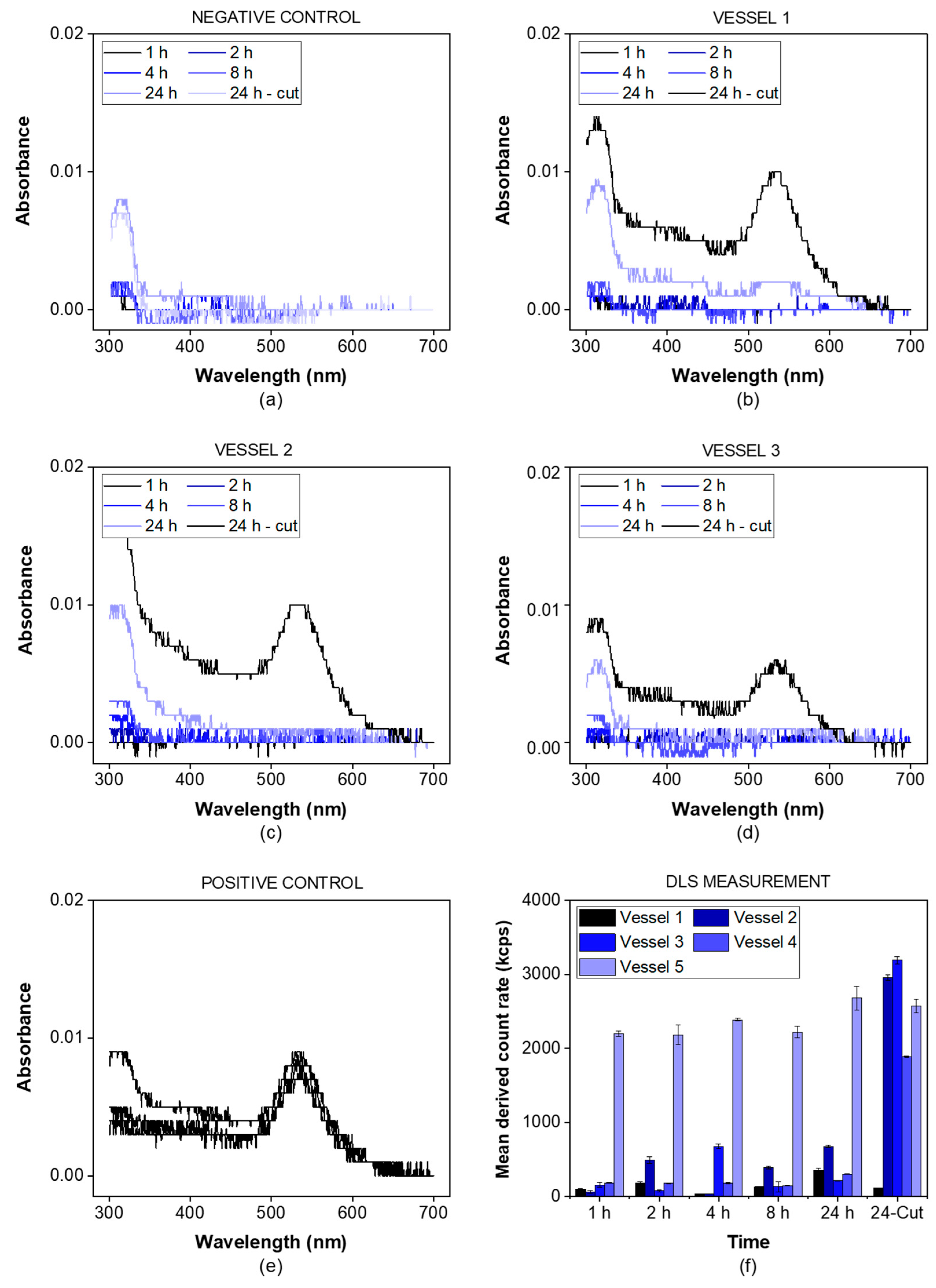 Pharmaceutics 13 02007 g003
