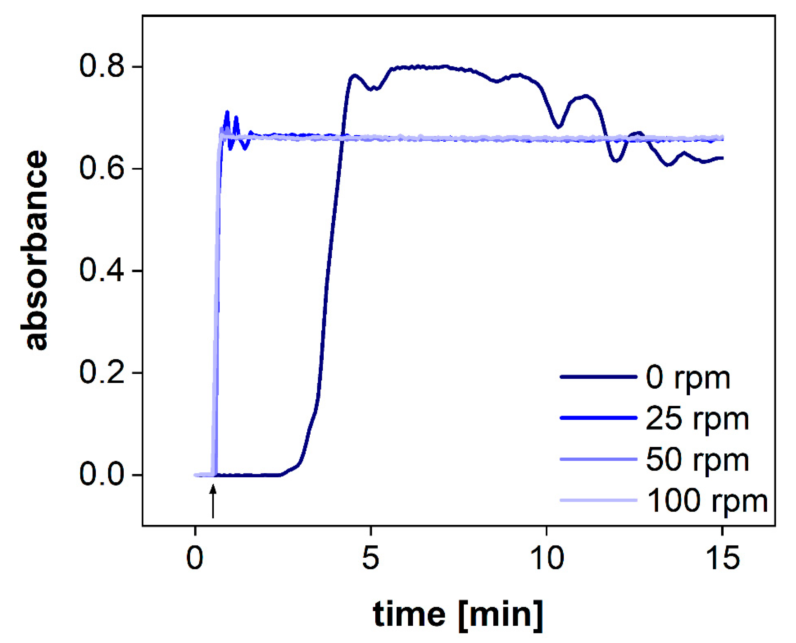 Pharmaceutics 13 02007 g005