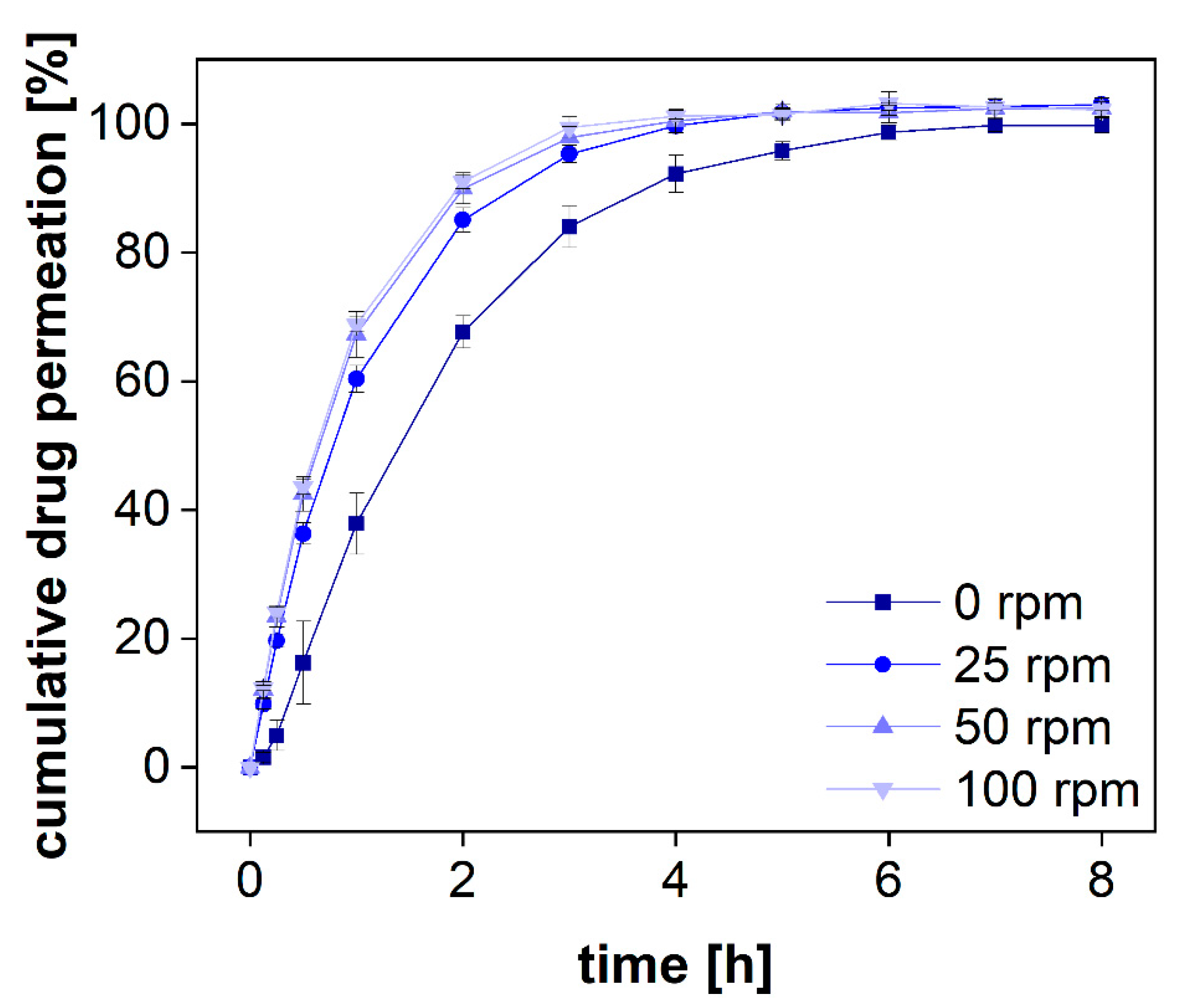 Pharmaceutics 13 02007 g006