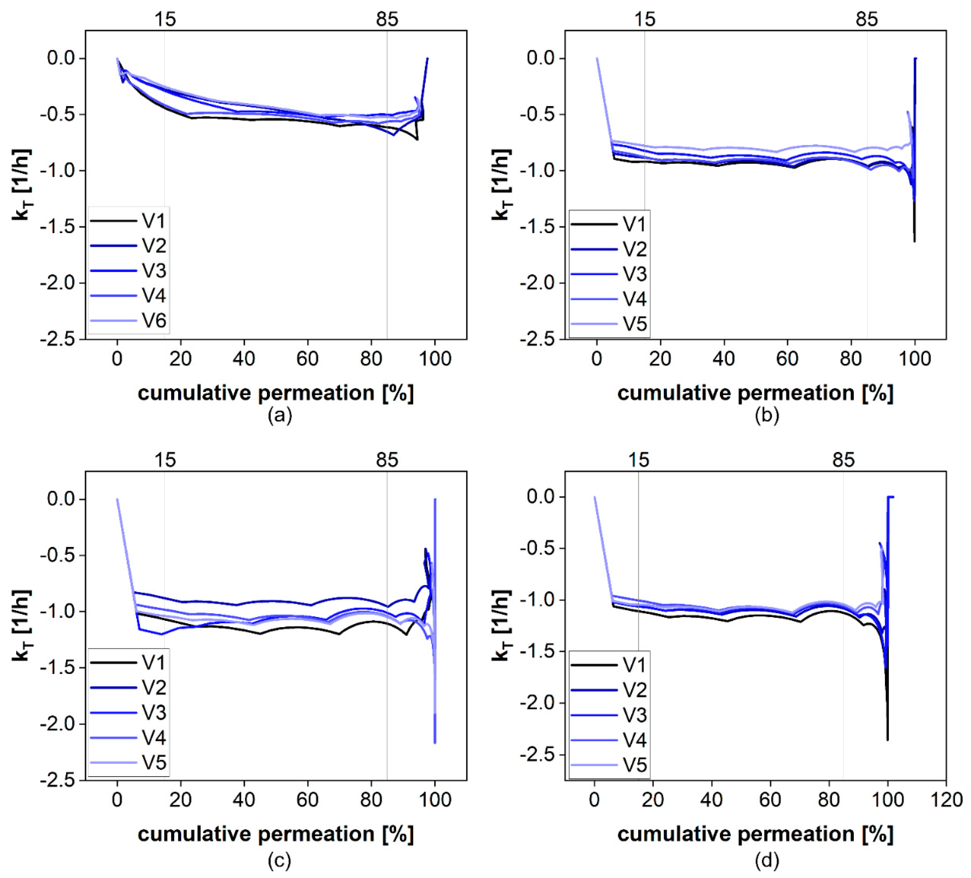 Pharmaceutics 13 02007 g009