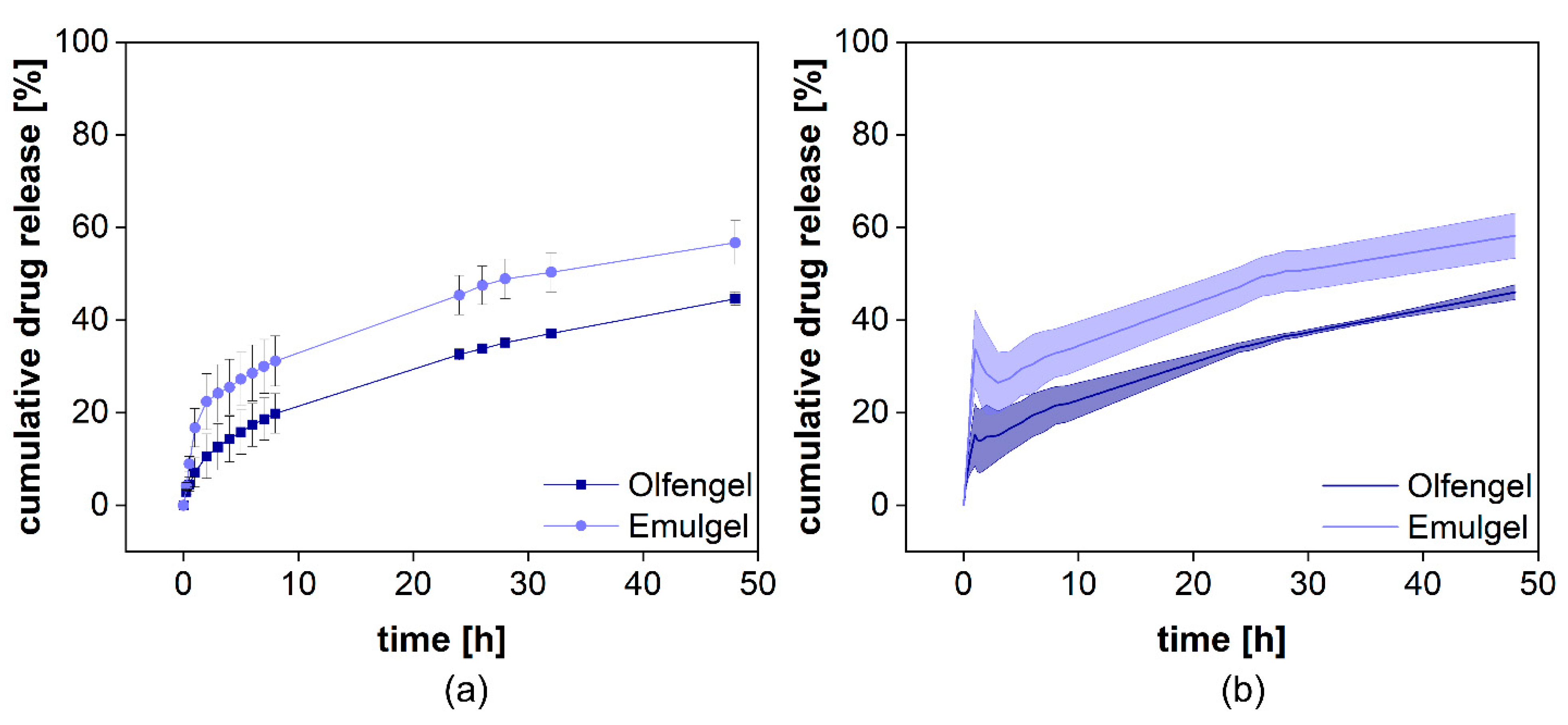 Pharmaceutics 13 02007 g011