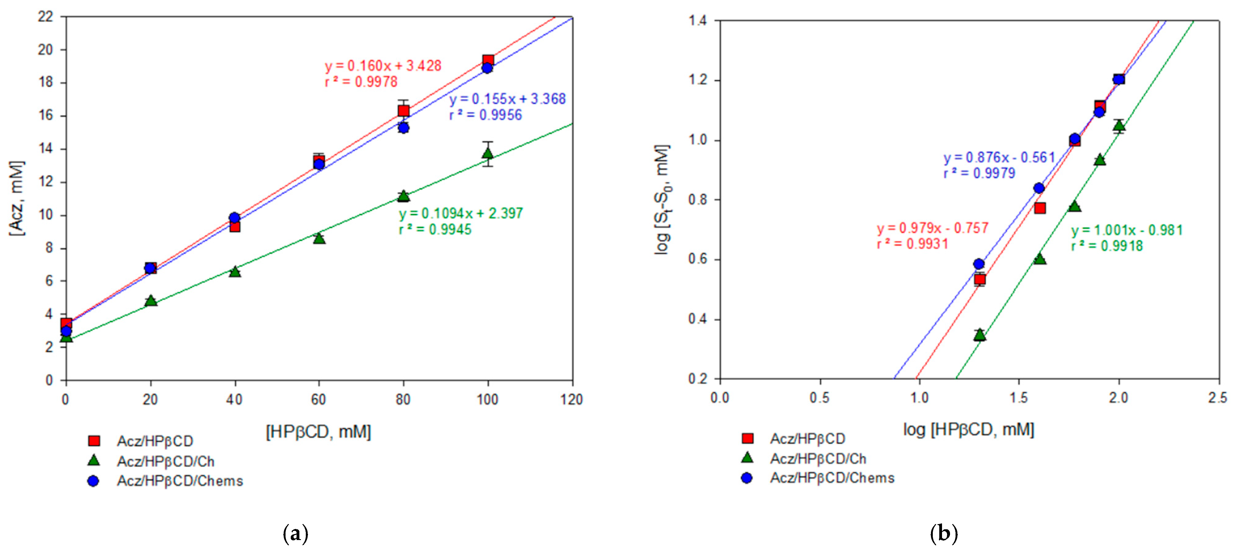 Pharmaceutics 13 02010 g001