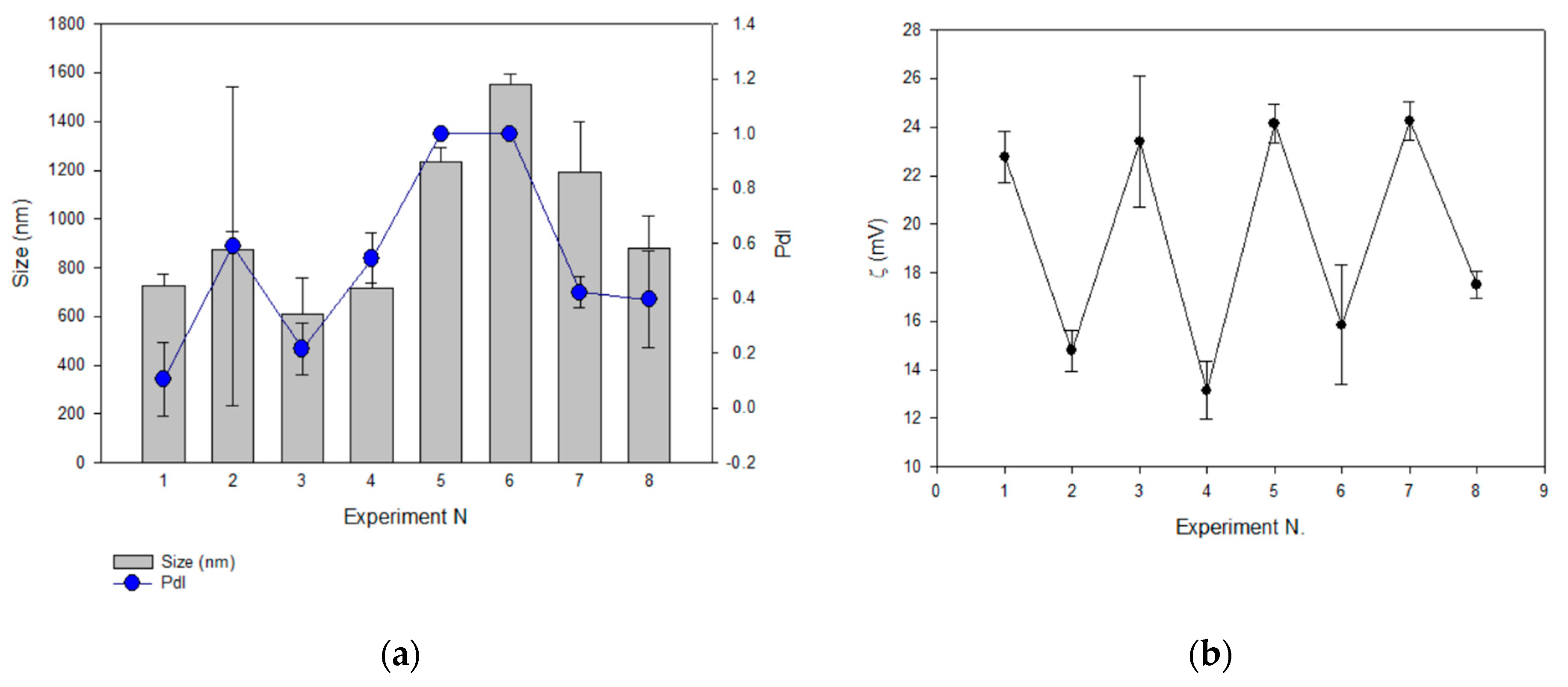 Pharmaceutics 13 02010 g003a