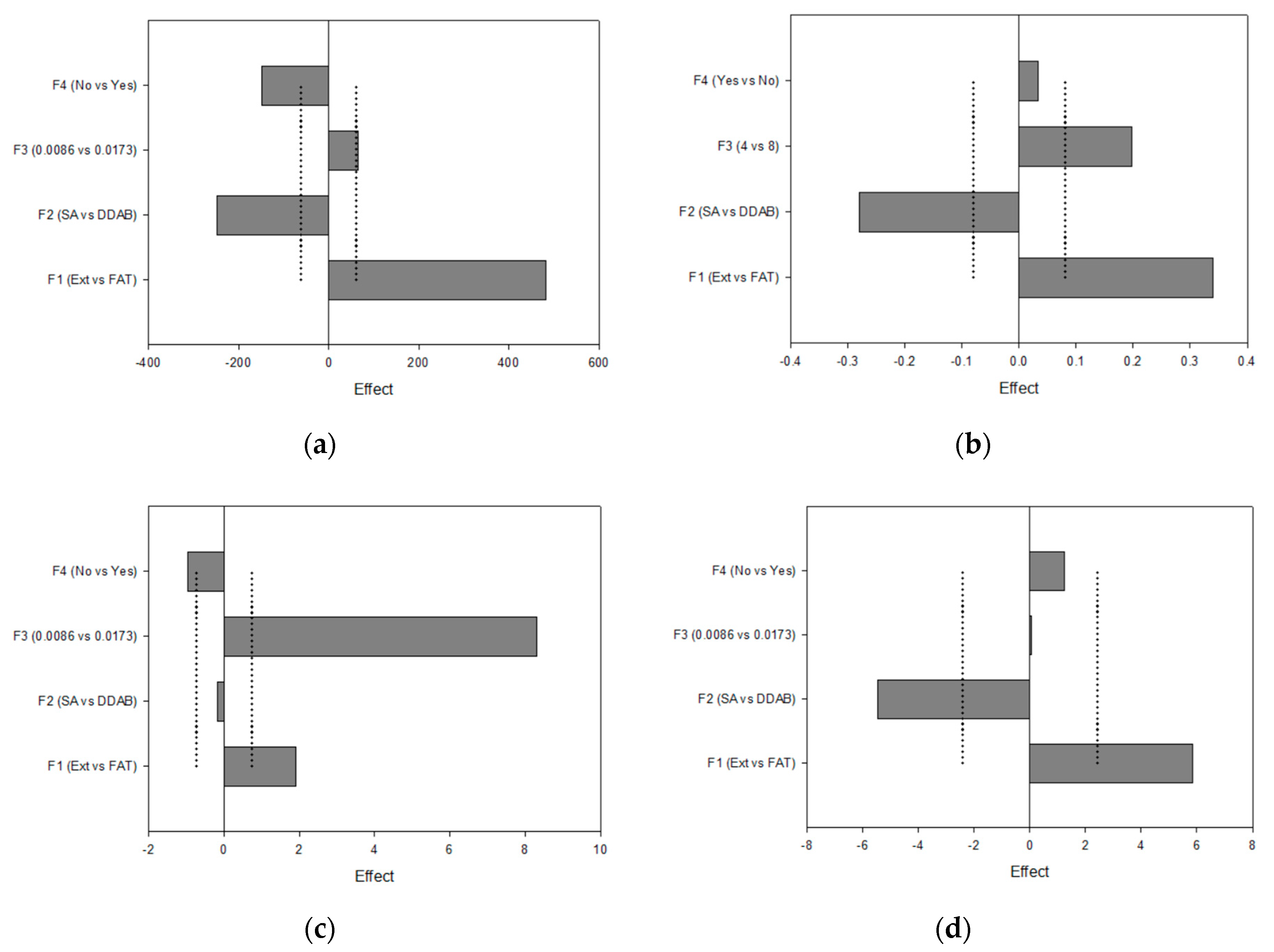 Pharmaceutics 13 02010 g004