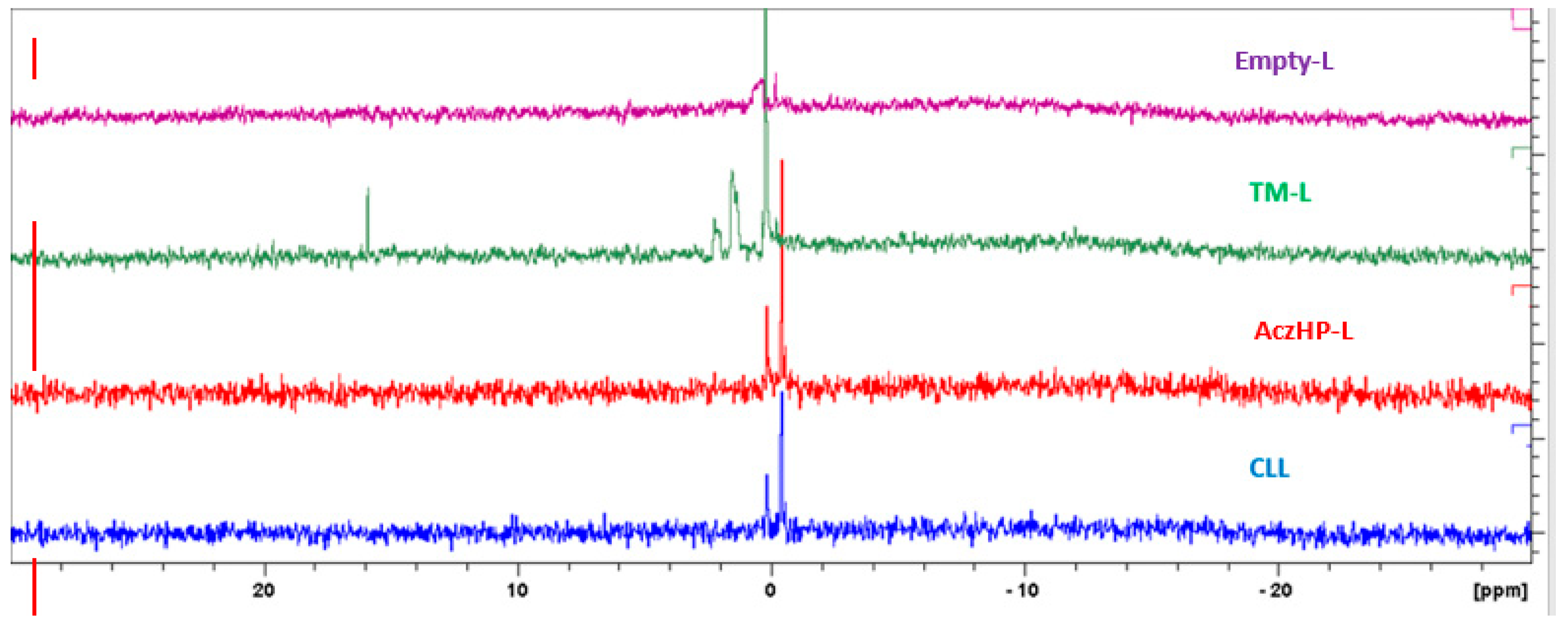 Pharmaceutics 13 02010 g006