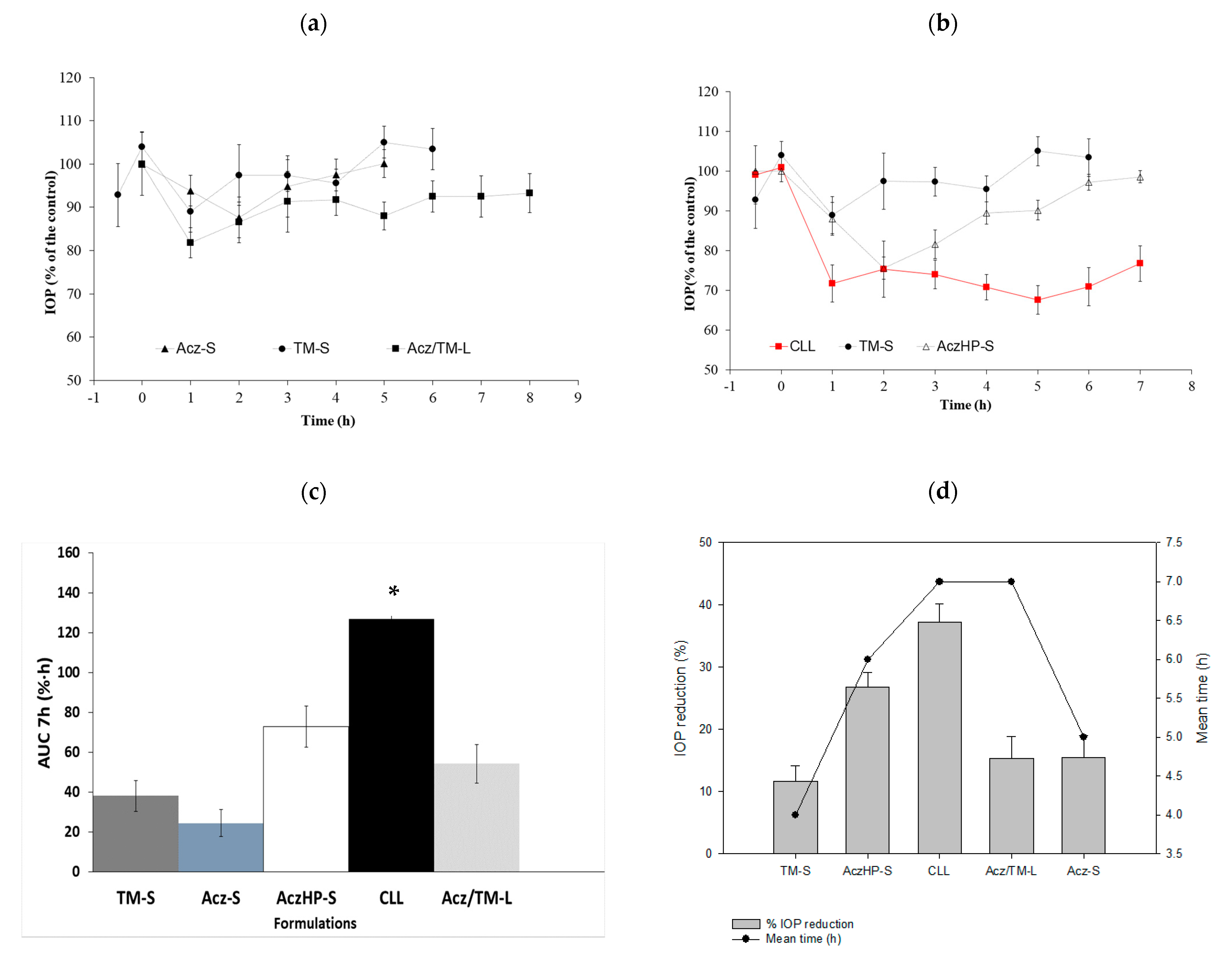 Pharmaceutics 13 02010 g008