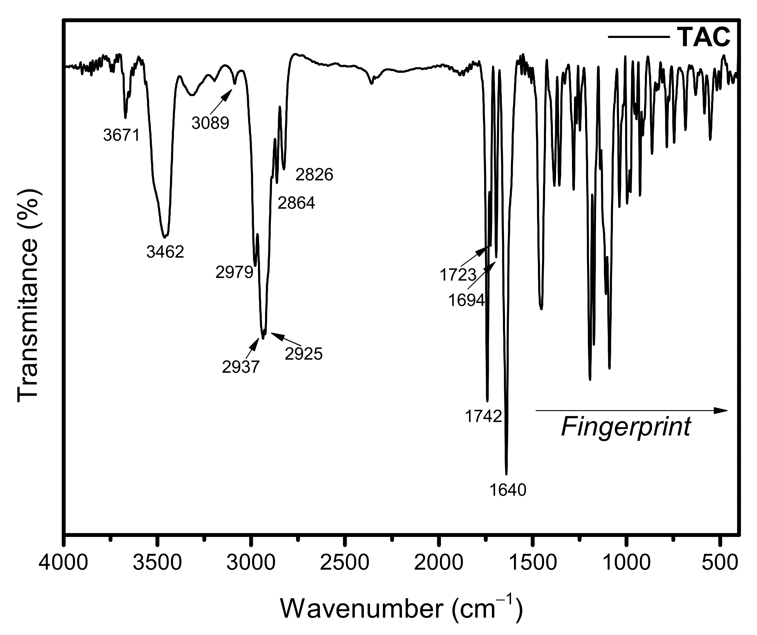 Pharmaceutics 13 02013 g004