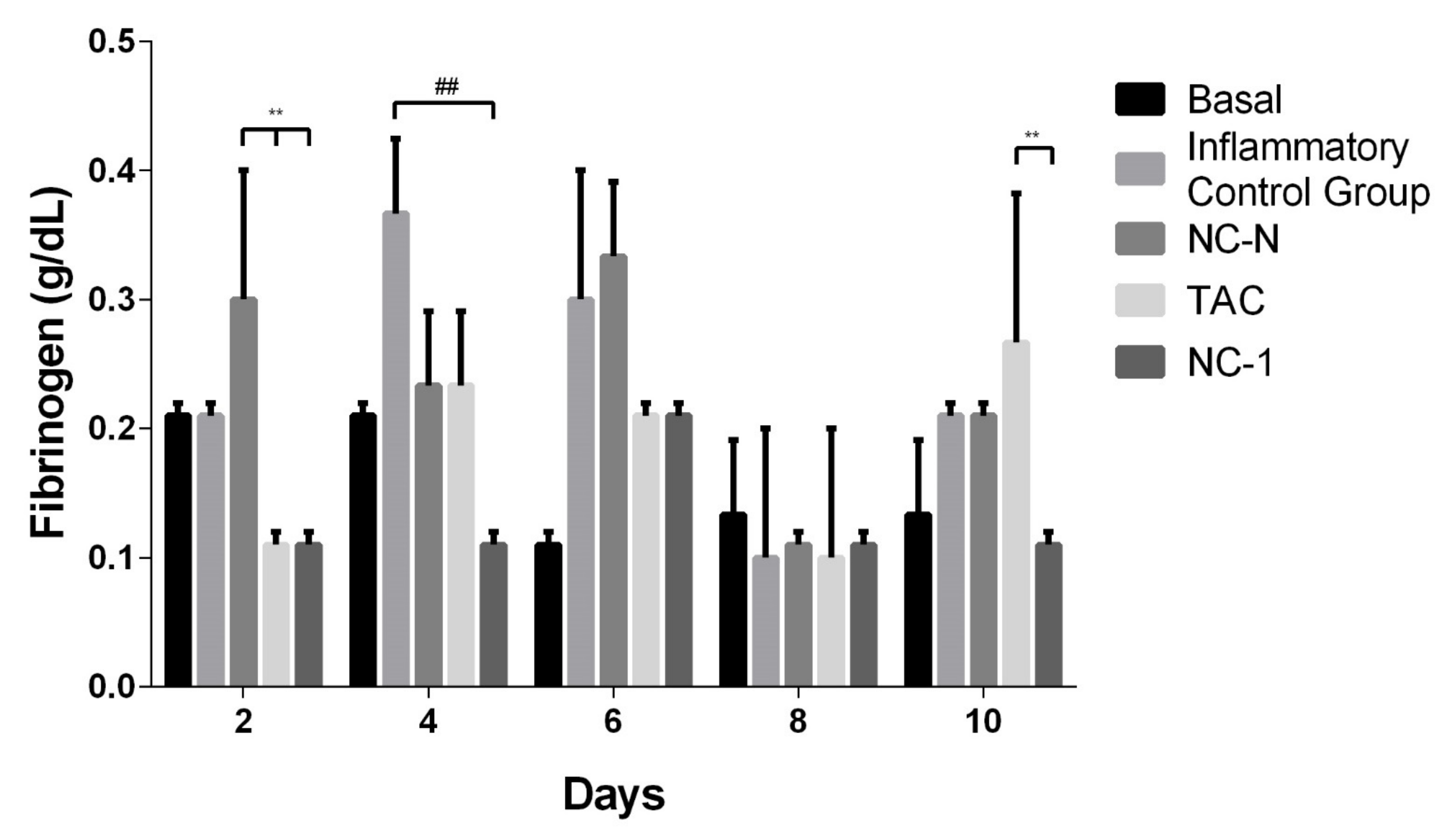 Pharmaceutics 13 02013 g007