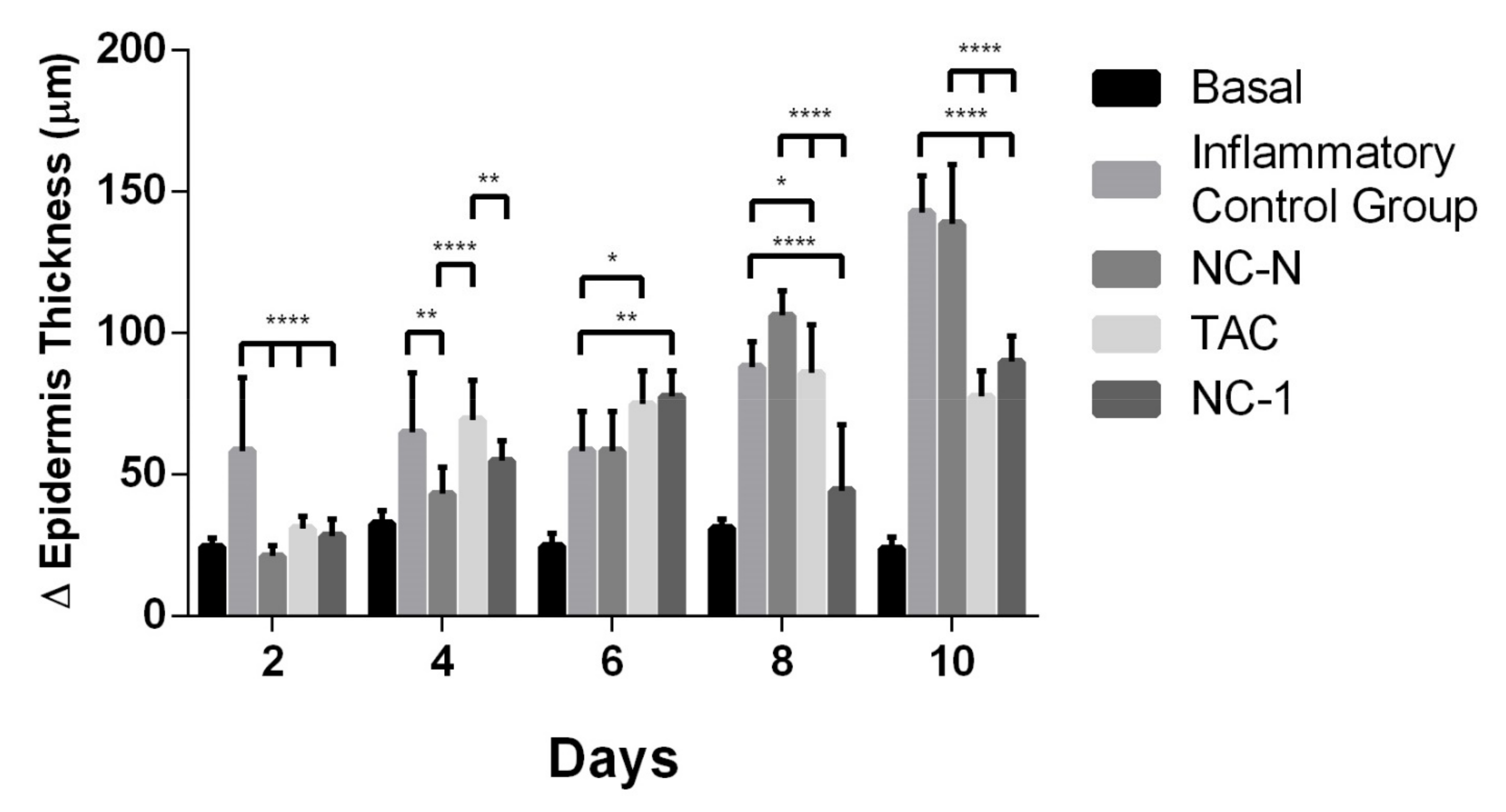 Pharmaceutics 13 02013 g008