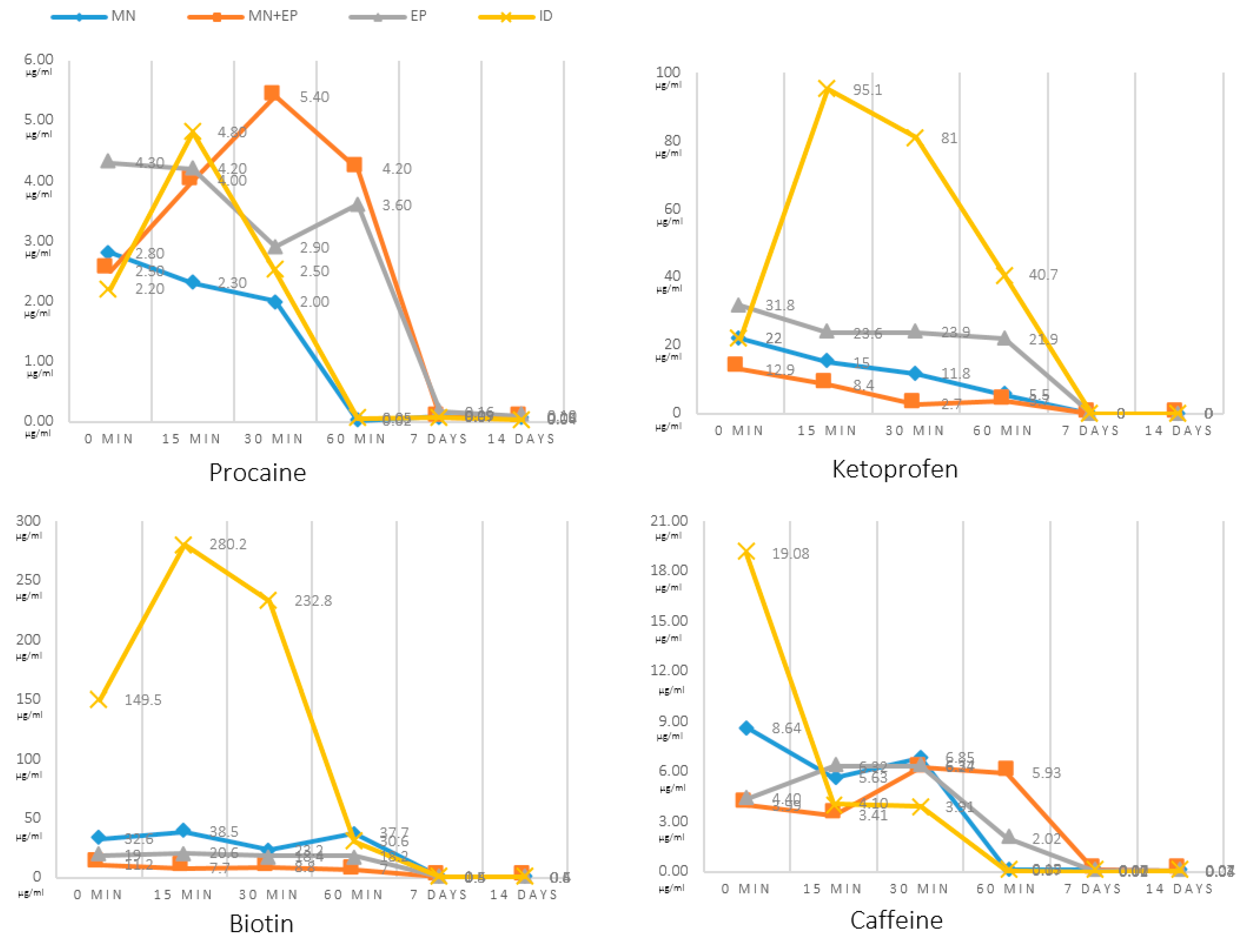 Pharmaceutics 13 02016 g006
