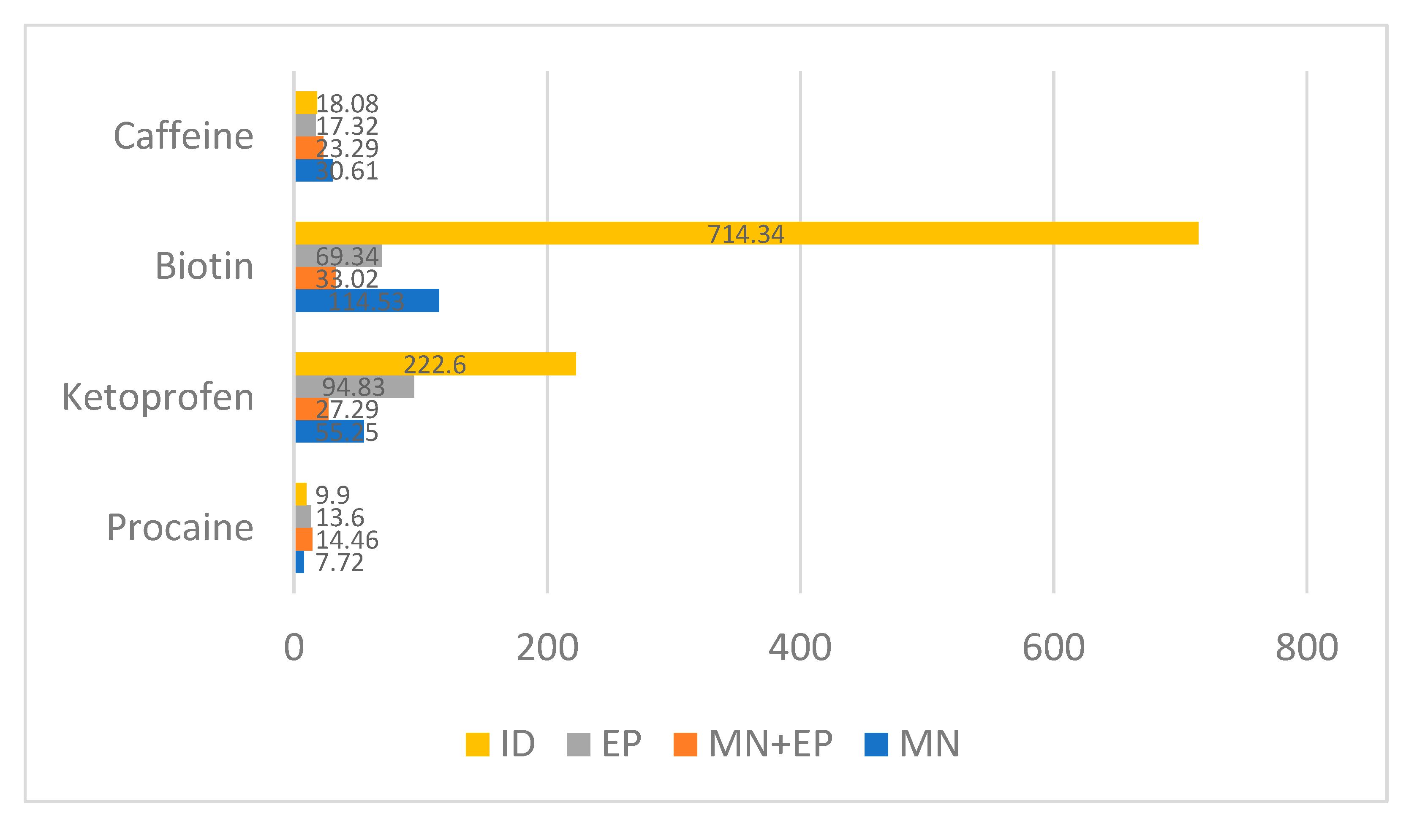Pharmaceutics 13 02016 g008