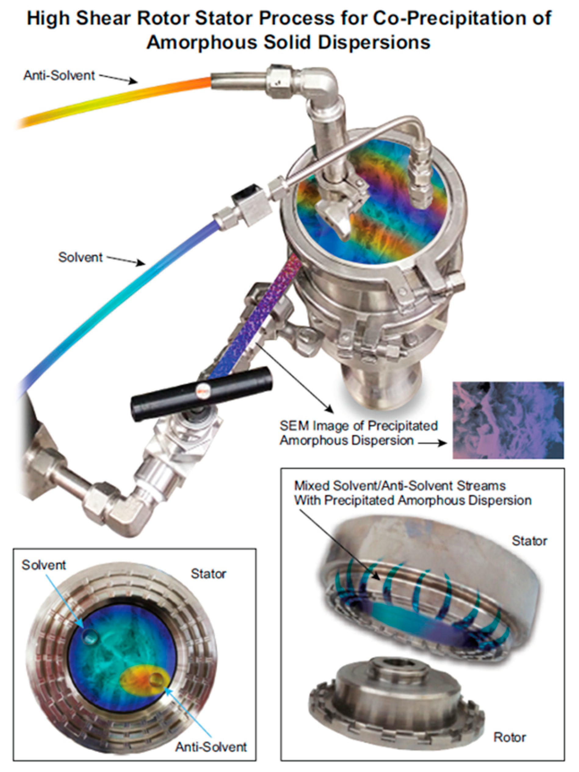 Pharmaceutics 13 02017 g001