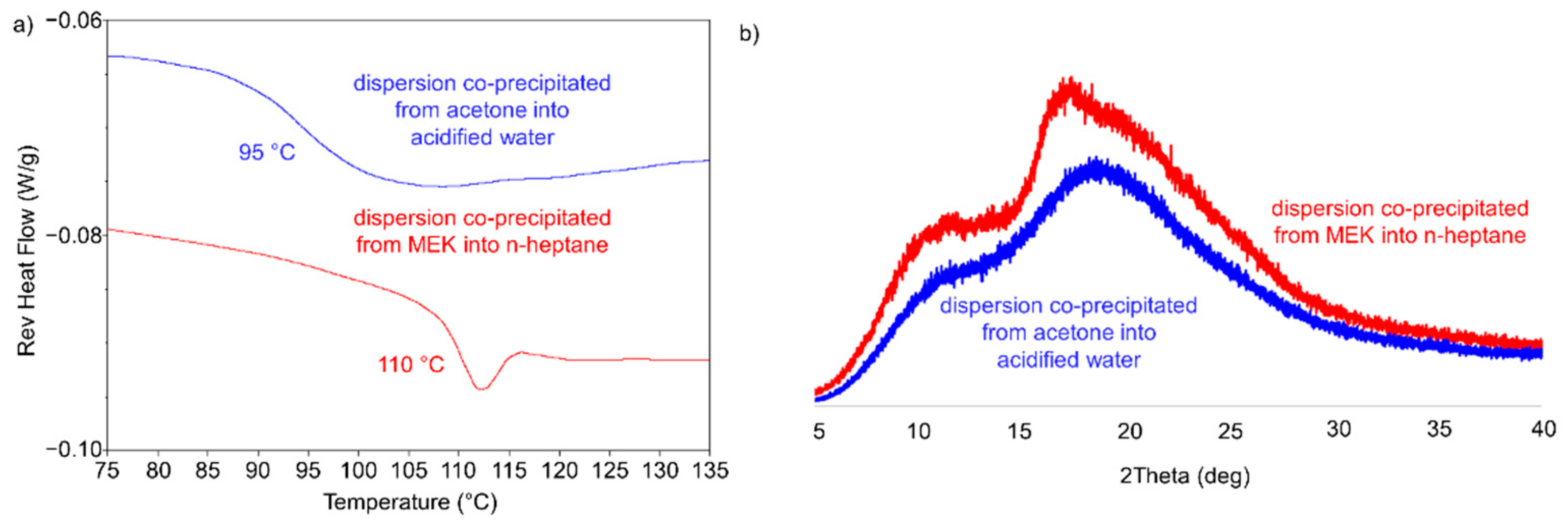 Pharmaceutics 13 02017 g002