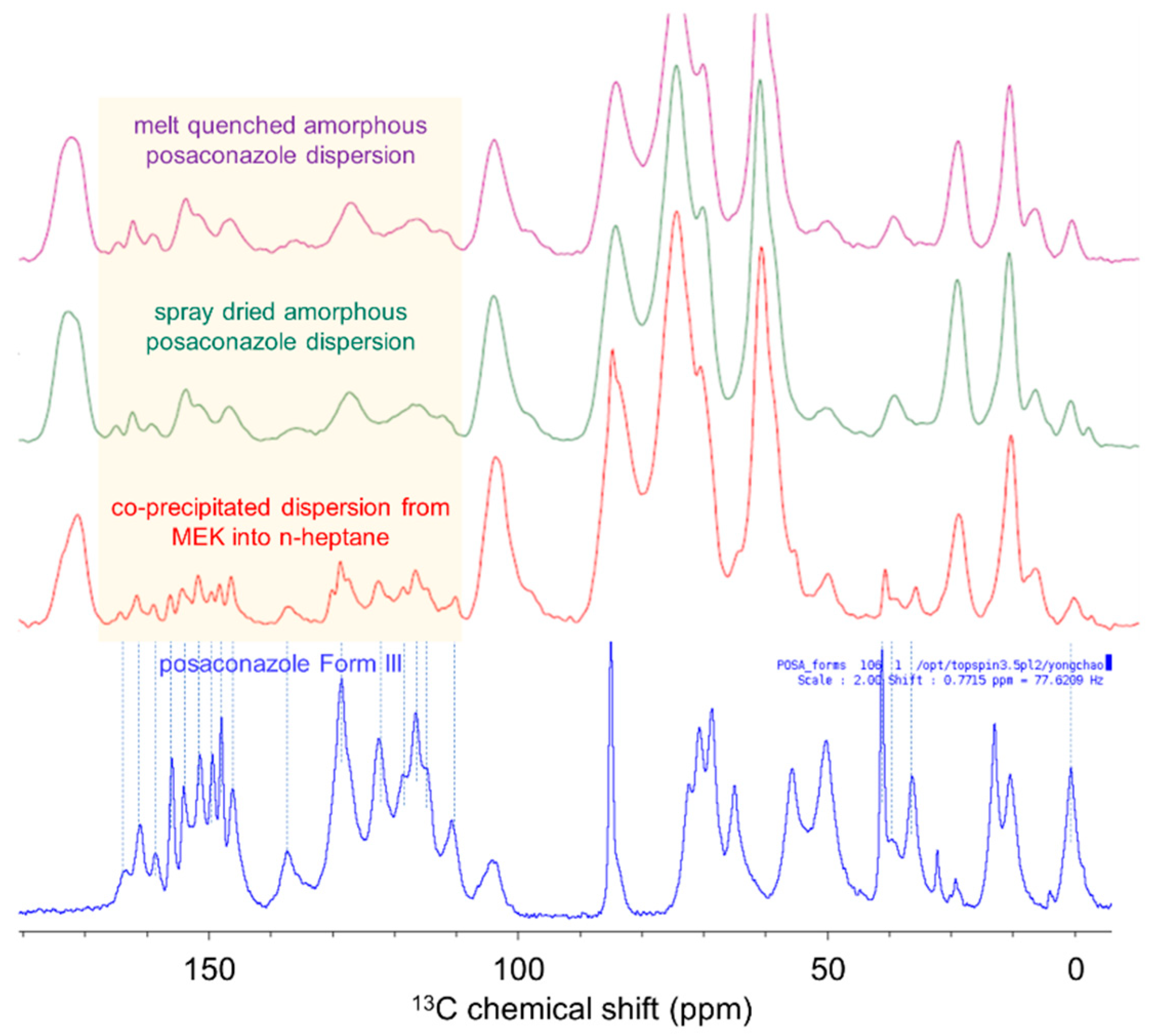 Pharmaceutics 13 02017 g005