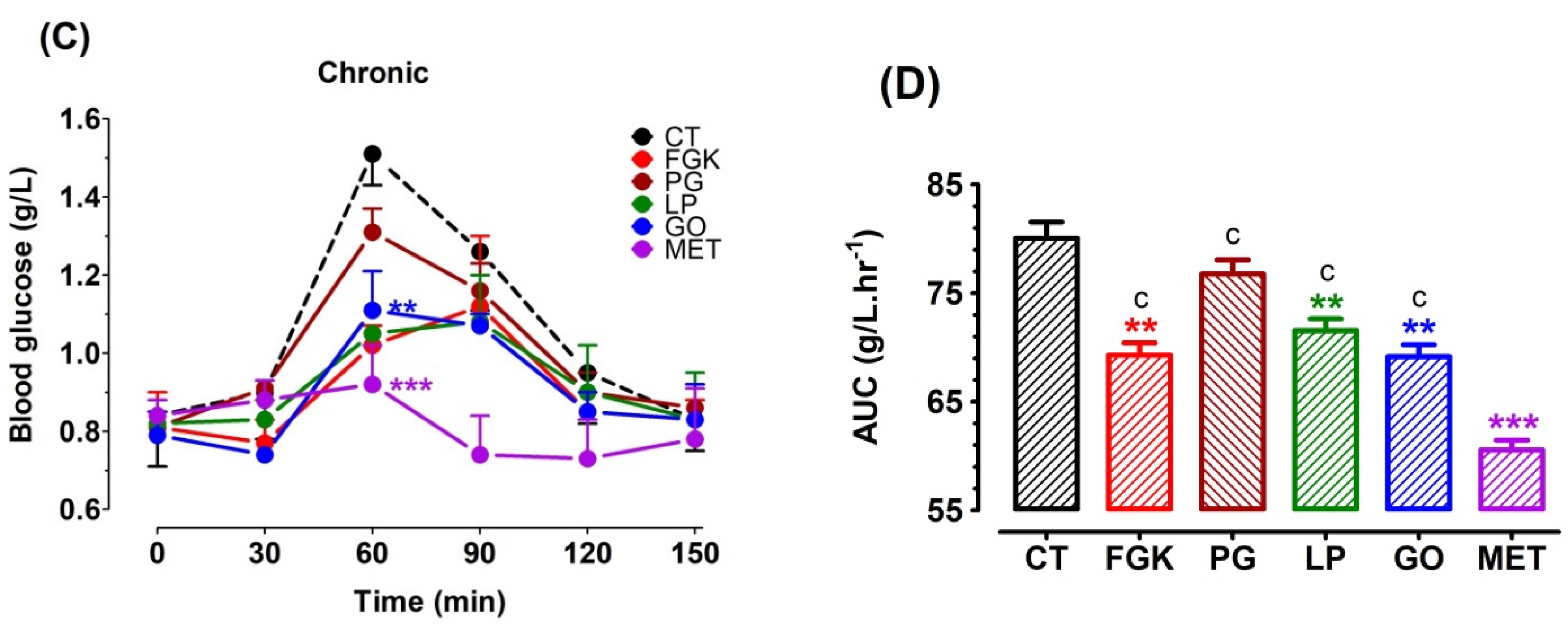 Pharmaceutics 13 02019 g002b