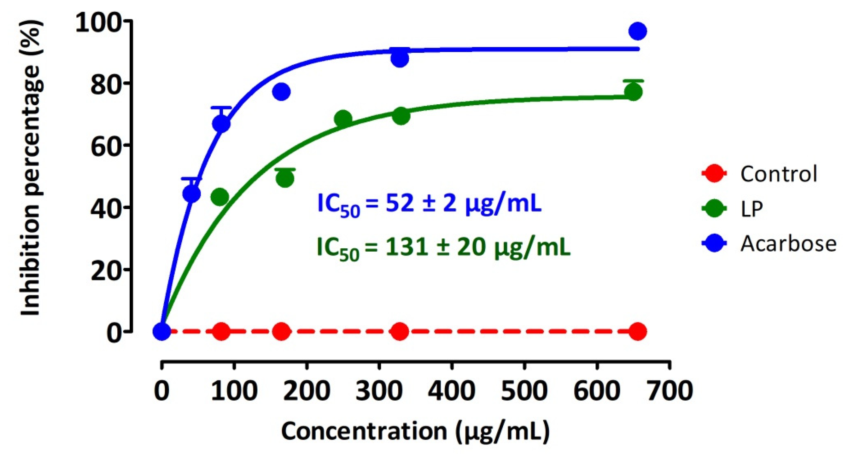 Pharmaceutics 13 02019 g005