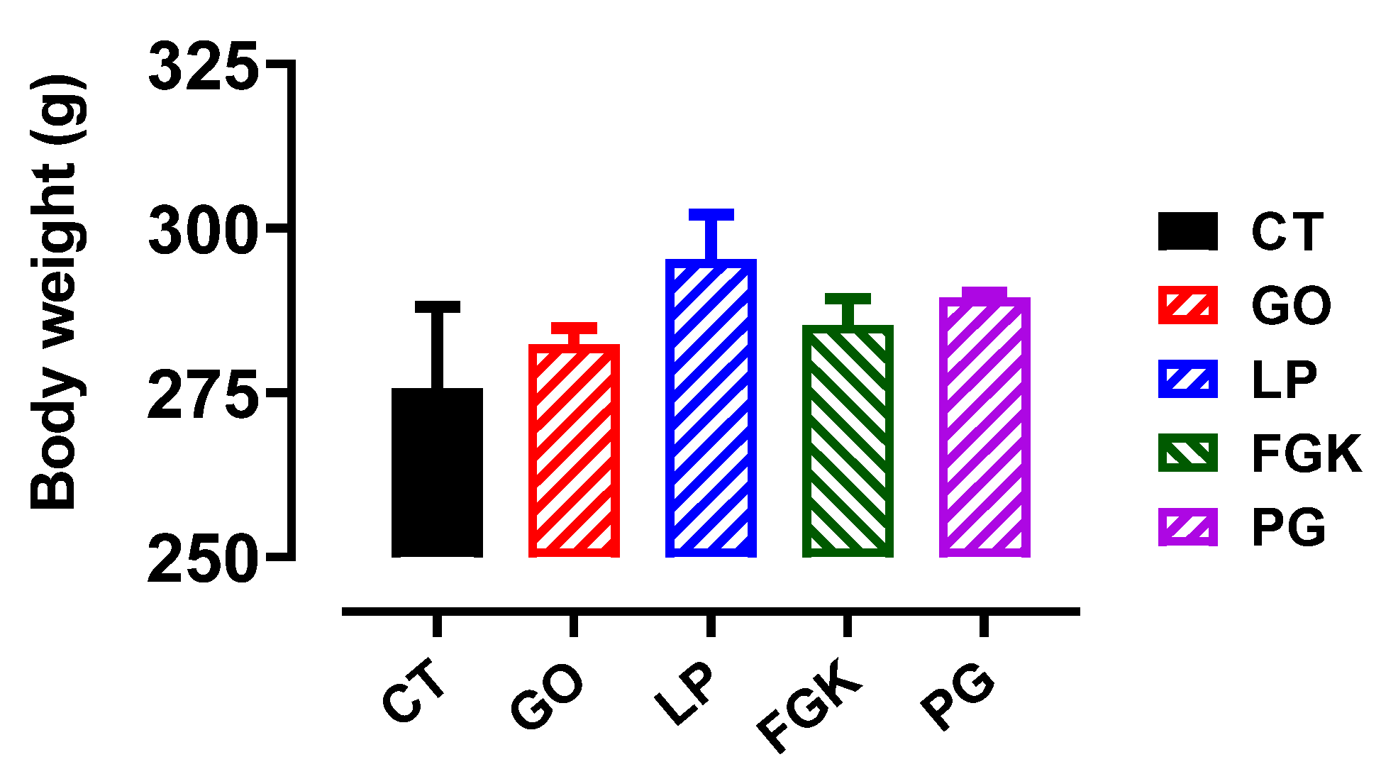 Pharmaceutics 13 02019 g007