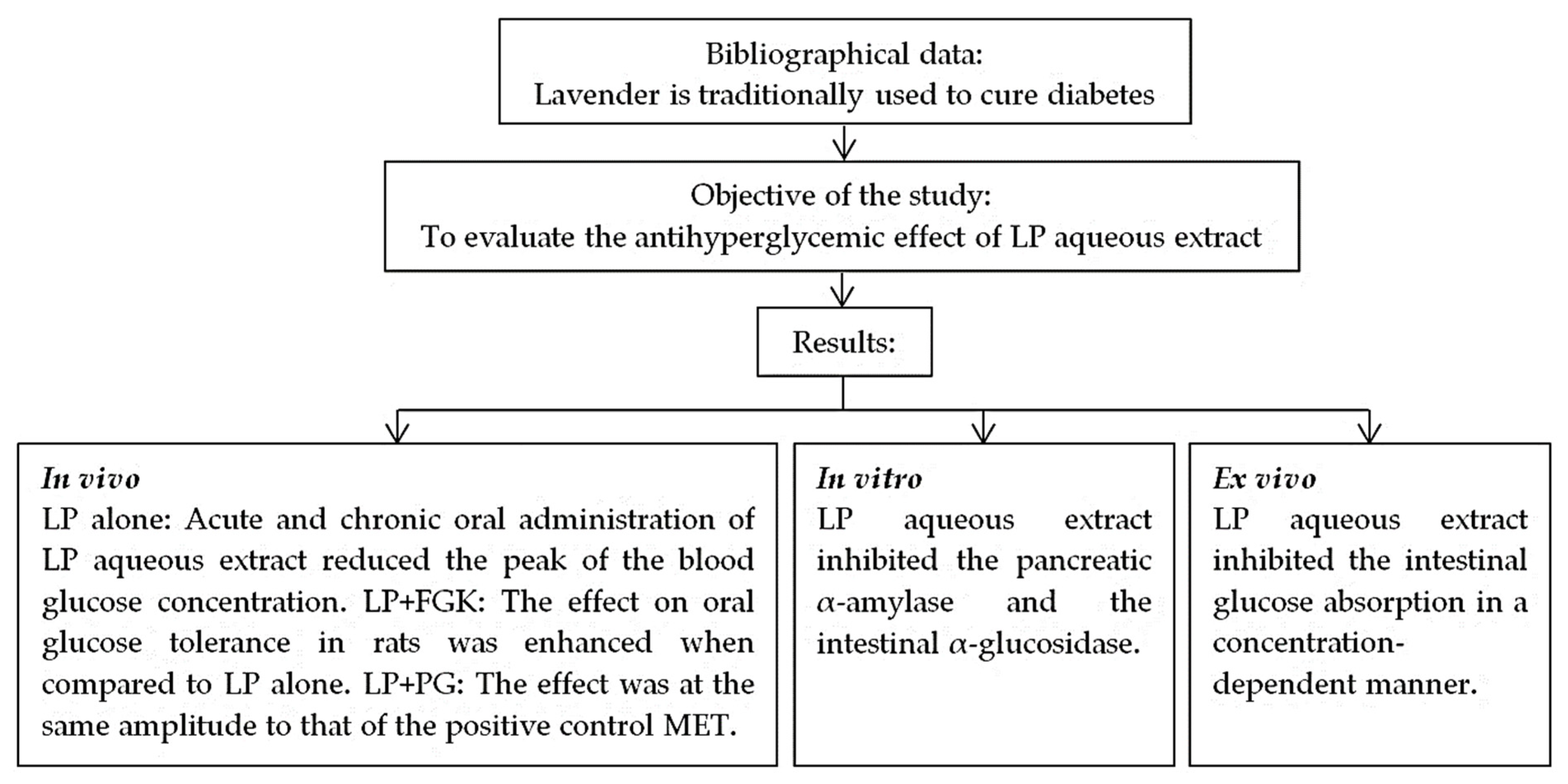 Pharmaceutics 13 02019 g010