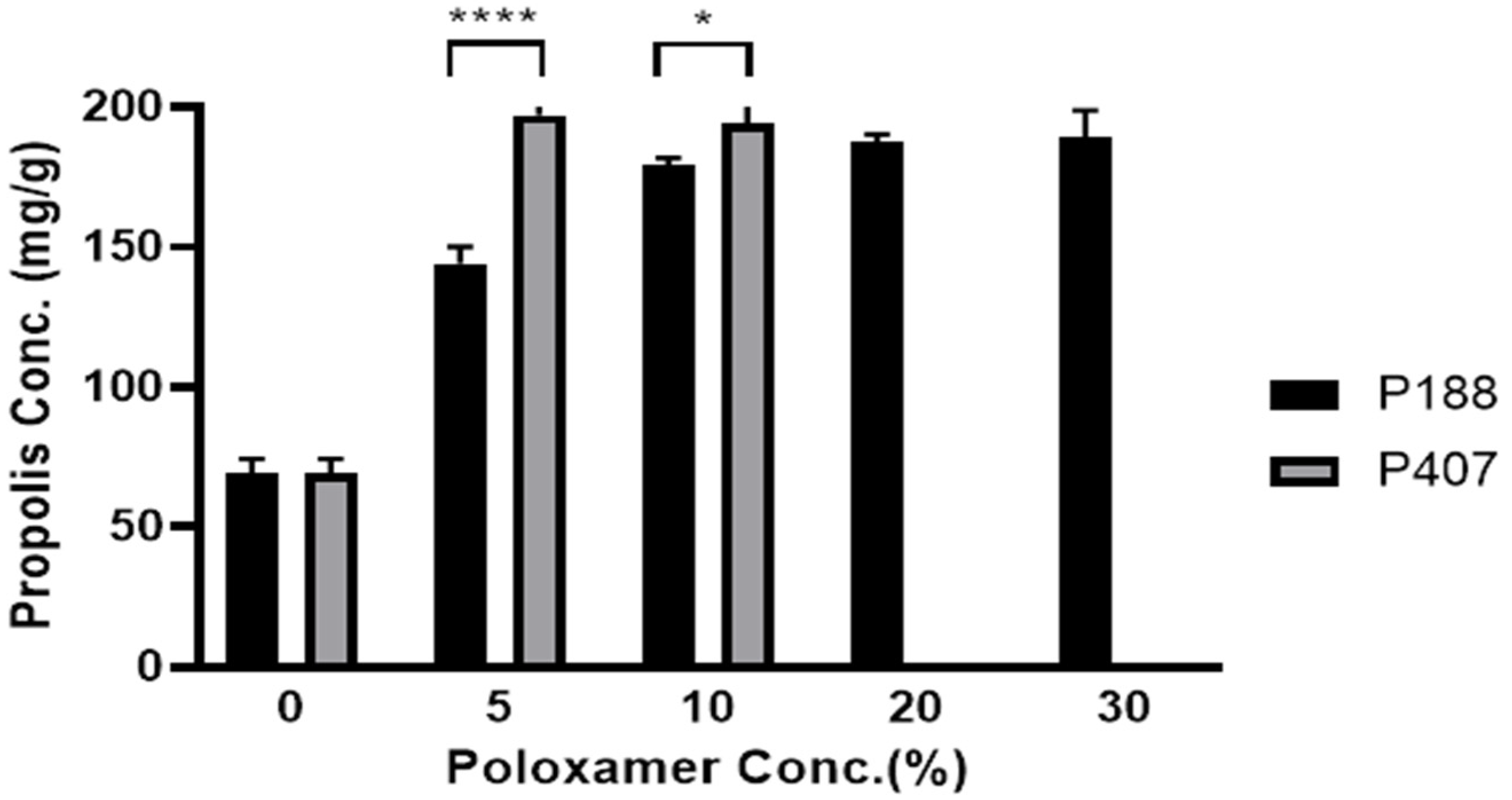 Pharmaceutics 13 02021 g001
