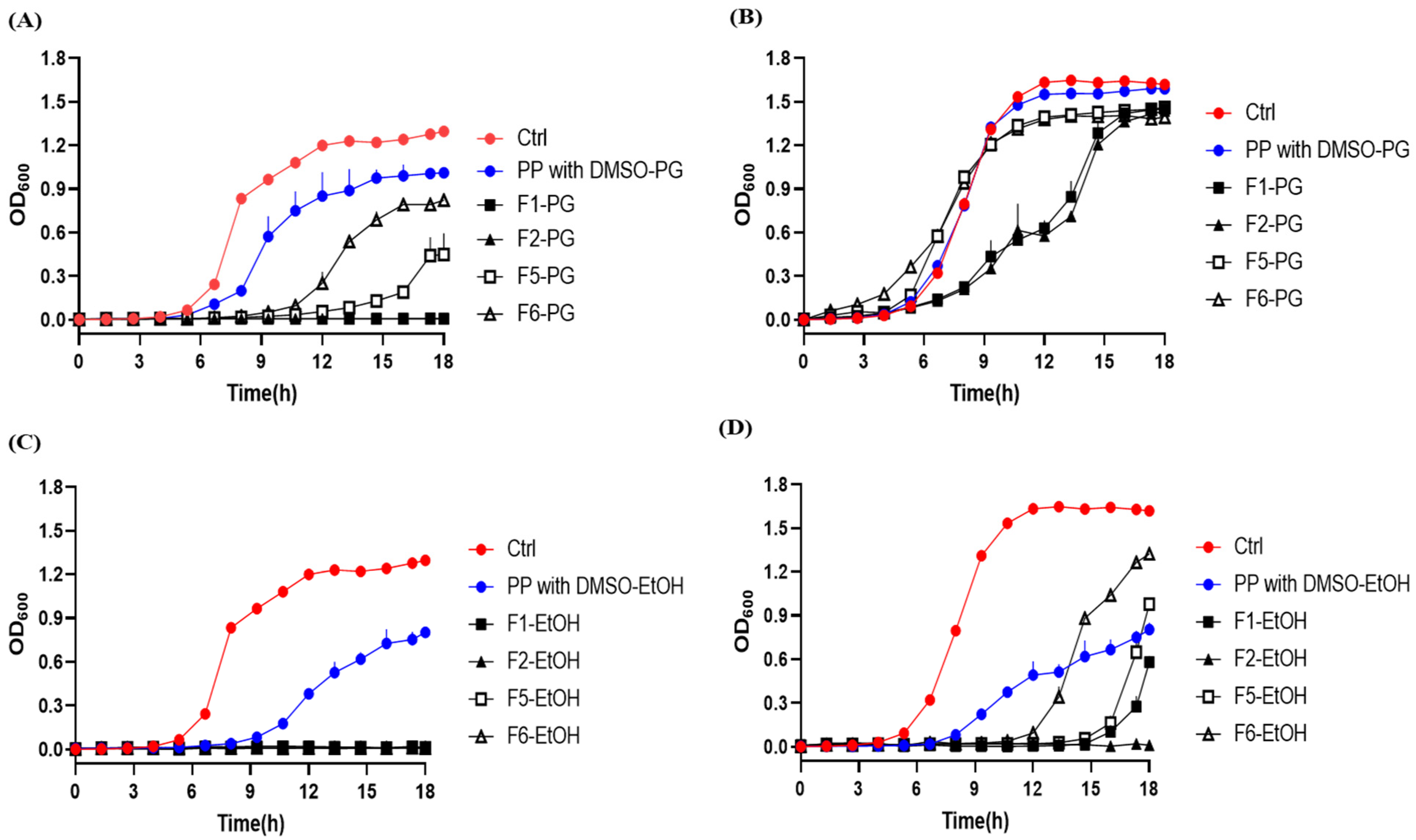 Pharmaceutics 13 02021 g008