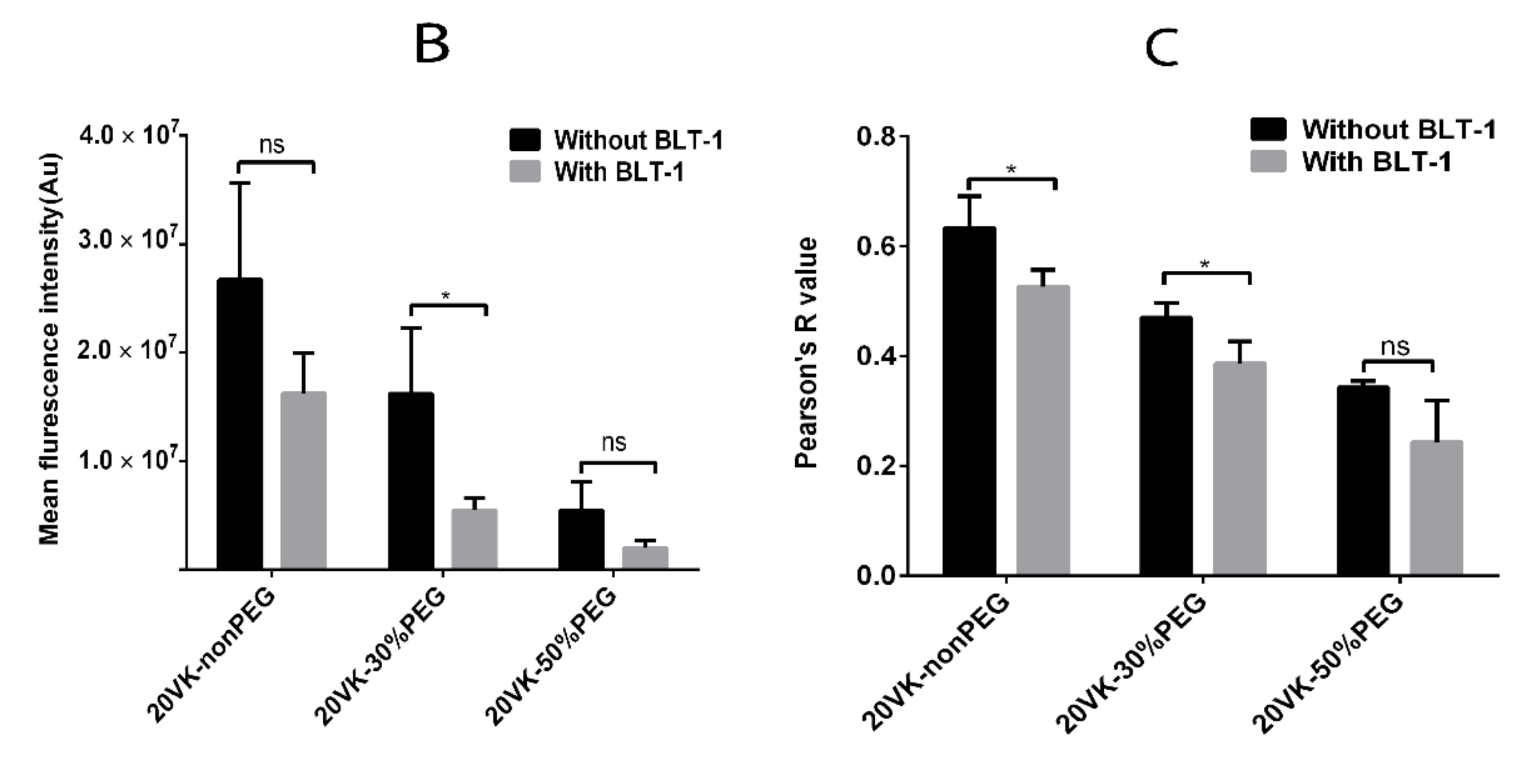 Pharmaceutics 13 02022 g002b